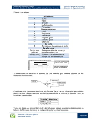 Consejo de la Judicatura Federal
Secretaría Ejecutiva de Obra, Recursos Materiales y Servicios Generales
Dirección General de Informática
Dirección de Capacitación en TI
Microsoft Excel 2010 Básico
Manual de Usuario
Página 49
Existen operadores
Aritméticos
+ Suma
- Resta
/ División
* Multiplicación
% Porcentaje
De comparación
= Igual
> Mayor que
< Menor que
>= Mayor o igual
<= Menor o igual
<> Diferente
De texto
& Concatenar dos valores de texto
De referencia
Rango (dos
puntos)
Sirve para delimitar un rango
entre las referencias
Unión (coma) Produce una referencia que
incluye las dos referencias
A continuación se muestra el ejemplo de una fórmula que contiene algunos de los
elementos mencionados.
Cuando se usan paréntesis dentro de una fórmula, Excel calcula primero las expresiones
dentro de ellos y luego usa esos resultados para calcular el resto de la fórmula, como se
muestra a continuación.
Fórmula Resultado
=2+5*8 42
=(2+5)*8 56
Todos los datos que se escriban dentro de la hoja de cálculo aparecerán desplegados en
la barra de fórmulas, dentro de la cual podrán editarse, si así se desea.
 