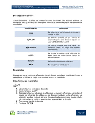 Consejo de la Judicatura Federal
Secretaría Ejecutiva de Obra, Recursos Materiales y Servicios Generales
Dirección General de Informática
Dirección de Capacitación en TI
Microsoft Excel 2010 Básico
Manual de Usuario
Página 51
Descripción de errores
Automáticamente cuando se comete un error al escribir una función aparece un
código de error y una etiqueta inteligente con la que puede desplegar las opciones de
corrección.
Código de error Descripción
#####
La columna no es lo bastante ancha para
mostrar el valor
#¡VALOR!
La fórmula contiene un tipo erróneo de
argumento (como texto donde se requiere un
valor VERDADERO o FALSO)
#¿NOMBRE?
La fórmula contiene texto que Excel no
reconoce (como un rango con nombre
desconocido).
#¡REF!
La fórmula se reﬁere a una celda que no
existe (algo que puede ocurrir cuando se
eliminan celdas).
#¡DIV/0! La fórmula intenta dividir entre cero.
#N/A No encuentra el valor buscado
Referencias
Cuando se van a introducir referencias dentro de una fórmula es posible escribirlas o
seleccionar la celda o el rango directamente en la hoja de cálculo.
Introducción de referencias

1. Ubicar el cursor en la celda deseada
2. Escribir el signo igual “=“
3. Desplazar el cursor a la celda o celdas que se quieren referenciar o arrastrar el
mouse por el rango de celdas que se desean introducir en la referencia. La
selección quedará rodeada por una línea punteada denominada “borde móvil”,
y la referencia a la celda o rango de ellas aparecerá en la fórmula
4. Terminar de escribir la fórmula
5. Presionar ENTER
 