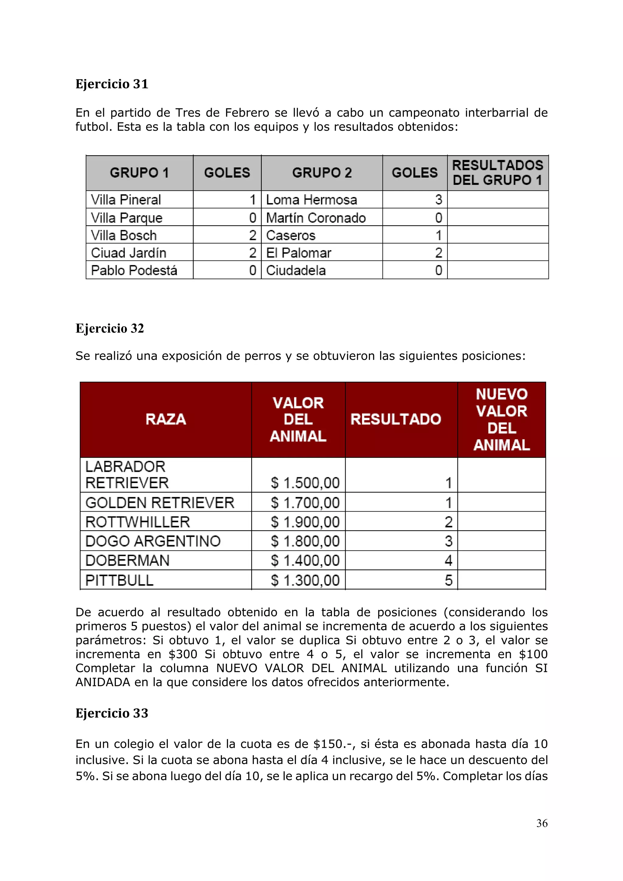 36
Ejercicio 31
En el partido de Tres de Febrero se llevó a cabo un campeonato interbarrial de
futbol. Esta es la tabla con los equipos y los resultados obtenidos:
Ejercicio 32
Se realizó una exposición de perros y se obtuvieron las siguientes posiciones:
De acuerdo al resultado obtenido en la tabla de posiciones (considerando los
primeros 5 puestos) el valor del animal se incrementa de acuerdo a los siguientes
parámetros: Si obtuvo 1, el valor se duplica Si obtuvo entre 2 o 3, el valor se
incrementa en $300 Si obtuvo entre 4 o 5, el valor se incrementa en $100
Completar la columna NUEVO VALOR DEL ANIMAL utilizando una función SI
ANIDADA en la que considere los datos ofrecidos anteriormente.
Ejercicio 33
En un colegio el valor de la cuota es de $150.-, si ésta es abonada hasta día 10
inclusive. Si la cuota se abona hasta el día 4 inclusive, se le hace un descuento del
5%. Si se abona luego del día 10, se le aplica un recargo del 5%. Completar los días
 