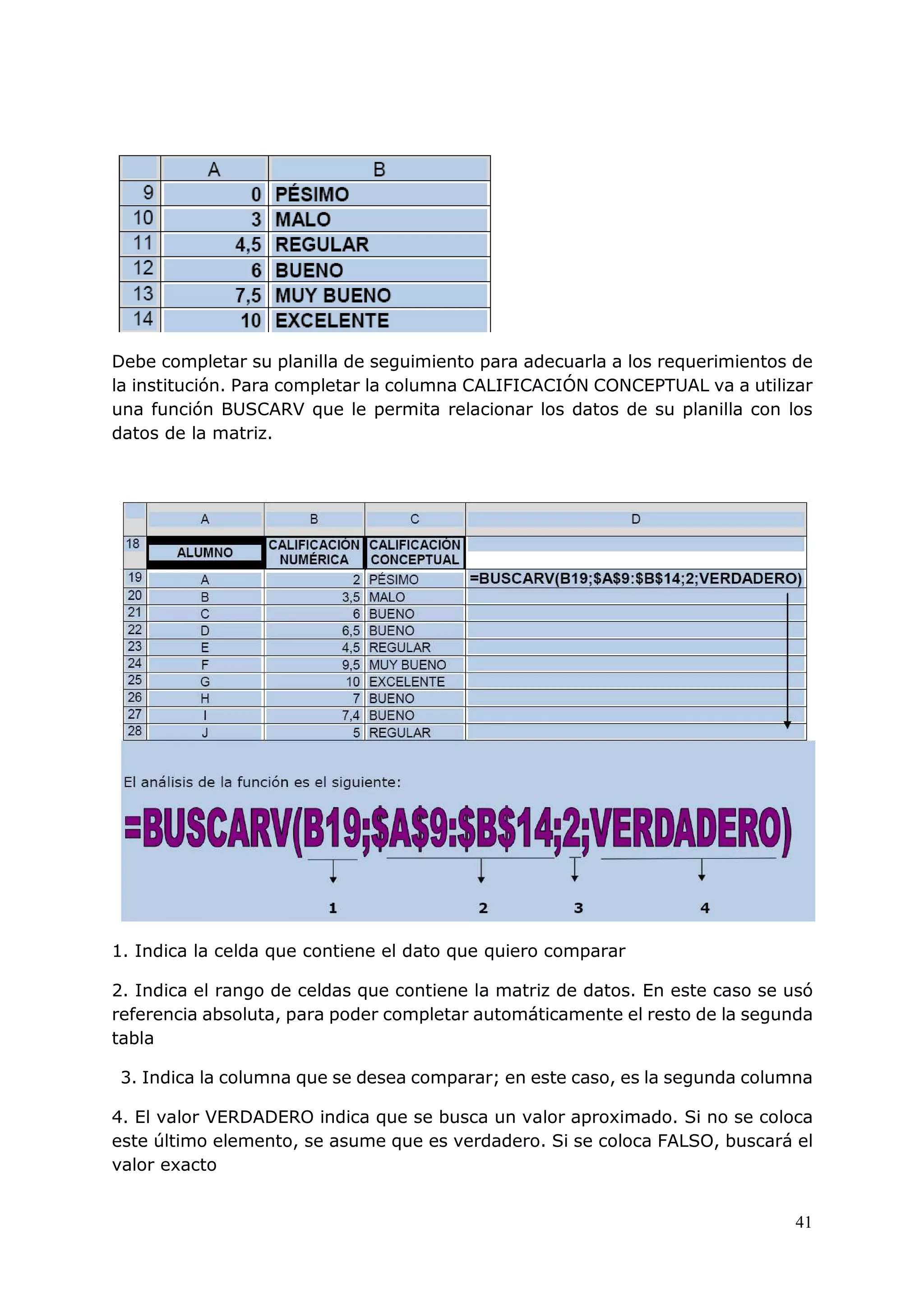 41
Debe completar su planilla de seguimiento para adecuarla a los requerimientos de
la institución. Para completar la columna CALIFICACIÓN CONCEPTUAL va a utilizar
una función BUSCARV que le permita relacionar los datos de su planilla con los
datos de la matriz.
1. Indica la celda que contiene el dato que quiero comparar
2. Indica el rango de celdas que contiene la matriz de datos. En este caso se usó
referencia absoluta, para poder completar automáticamente el resto de la segunda
tabla
3. Indica la columna que se desea comparar; en este caso, es la segunda columna
4. El valor VERDADERO indica que se busca un valor aproximado. Si no se coloca
este último elemento, se asume que es verdadero. Si se coloca FALSO, buscará el
valor exacto
 
