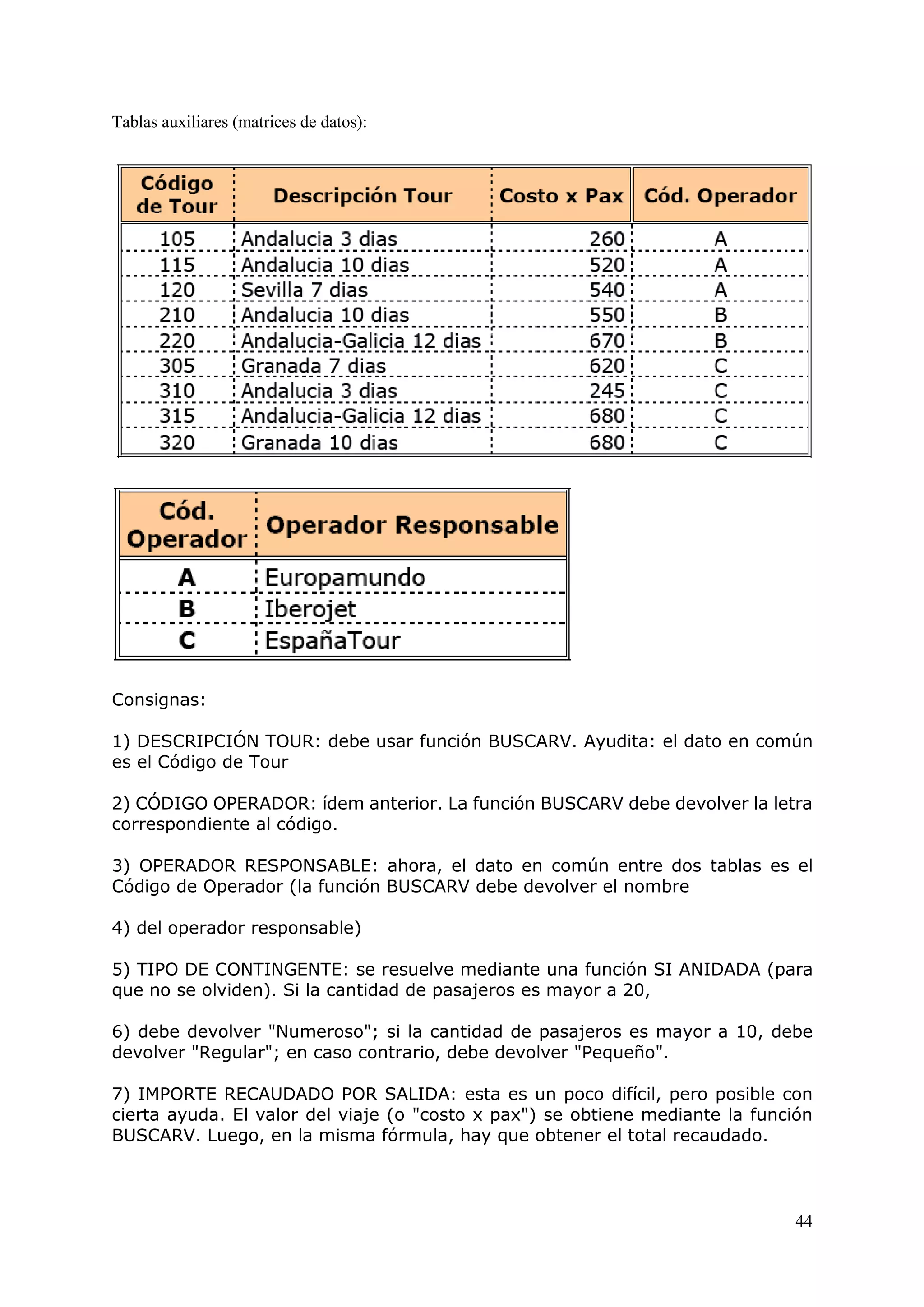 44
Tablas auxiliares (matrices de datos):
Consignas:
1) DESCRIPCIÓN TOUR: debe usar función BUSCARV. Ayudita: el dato en común
es el Código de Tour
2) CÓDIGO OPERADOR: ídem anterior. La función BUSCARV debe devolver la letra
correspondiente al código.
3) OPERADOR RESPONSABLE: ahora, el dato en común entre dos tablas es el
Código de Operador (la función BUSCARV debe devolver el nombre
4) del operador responsable)
5) TIPO DE CONTINGENTE: se resuelve mediante una función SI ANIDADA (para
que no se olviden). Si la cantidad de pasajeros es mayor a 20,
6) debe devolver "Numeroso"; si la cantidad de pasajeros es mayor a 10, debe
devolver "Regular"; en caso contrario, debe devolver "Pequeño".
7) IMPORTE RECAUDADO POR SALIDA: esta es un poco difícil, pero posible con
cierta ayuda. El valor del viaje (o "costo x pax") se obtiene mediante la función
BUSCARV. Luego, en la misma fórmula, hay que obtener el total recaudado.
 
