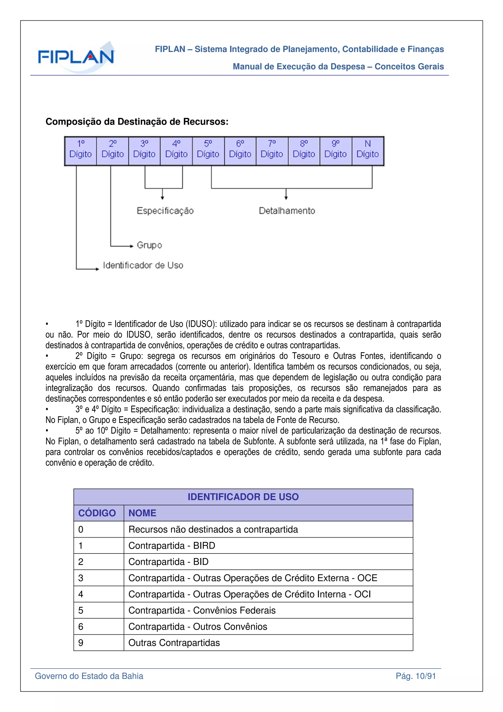 FIPLAN – Sistema Integrado de Planejamento, Contabilidade e Finanças
Manual de Execução da Despesa – Conceitos Gerais
Governo do Estado da Bahia Pág. 10/91
Composição da Destinação de Recursos:
• 1º Dígito = Identificador de Uso (IDUSO): utilizado para indicar se os recursos se destinam à contrapartida
ou não. Por meio do IDUSO, serão identificados, dentre os recursos destinados a contrapartida, quais serão
destinados à contrapartida de convênios, operações de crédito e outras contrapartidas.
• 2º Dígito = Grupo: segrega os recursos em originários do Tesouro e Outras Fontes, identificando o
exercício em que foram arrecadados (corrente ou anterior). Identifica também os recursos condicionados, ou seja,
aqueles incluídos na previsão da receita orçamentária, mas que dependem de legislação ou outra condição para
integralização dos recursos. Quando confirmadas tais proposições, os recursos são remanejados para as
destinações correspondentes e só então poderão ser executados por meio da receita e da despesa.
• 3º e 4º Dígito = Especificação: individualiza a destinação, sendo a parte mais significativa da classificação.
No Fiplan, o Grupo e Especificação serão cadastrados na tabela de Fonte de Recurso.
• 5º ao 10º Dígito = Detalhamento: representa o maior nível de particularização da destinação de recursos.
No Fiplan, o detalhamento será cadastrado na tabela de Subfonte. A subfonte será utilizada, na 1ª fase do Fiplan,
para controlar os convênios recebidos/captados e operações de crédito, sendo gerada uma subfonte para cada
convênio e operação de crédito.
IDENTIFICADOR DE USO
CÓDIGO NOME
0 Recursos não destinados a contrapartida
1 Contrapartida - BIRD
2 Contrapartida - BID
3 Contrapartida - Outras Operações de Crédito Externa - OCE
4 Contrapartida - Outras Operações de Crédito Interna - OCI
5 Contrapartida - Convênios Federais
6 Contrapartida - Outros Convênios
9 Outras Contrapartidas
 