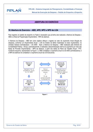 FIPLAN – Sistema Integrado de Planejamento, Contabilidade e Finanças
Manual de Execução da Despesa – Pedido de Empenho e Empenho
Governo do Estado da Bahia Pág. 30/91
ABERTURA DO EXERCÍCIO
10.Abertura do Exercício – ABD, APD, NPO e NPD de LOA
Para registrar um pedido de empenho no Fiplan é necessário que já tenha sido realizada a Abertura da Despesa –
ABD e a Nota da Programação Orçamentária – NPO de abertura.
A Abertura da Despesa – ABD tem como objetivo efetuar o registro do valor do orçamento inicial (fixação da
despesa), conforme Lei Orçamentária Anual – LOA do Estado da Bahia implantada na base orçamentária, na
Unidade Gestora Centralizadora – UG 0000. Após a Abertura da Despesa – ABD (realizada pela Diretoria de
Contabilidade Pública – Dicop), automaticamente, é realizada a descentralização interna do orçamento por meio das
Notas de Provisão Orçamentárias – NPO de abertura, a partir dos dados do Plano de Trabalho Anual - PTA.
Conforme esquema, representado na Figura 1, a ABD contabiliza o orçamento anual na UG 0000 (centralizadora); e
a NPO de abertura irá contabilizar o orçamento anual nas UG Executoras.
 