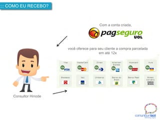 comuniquefácilMarketin g Digital
::: COMO EU RECEBO?
Consultor Hinode
Com a conta criada,
você oferece para seu cliente a compra parcelada
em até 12x
 