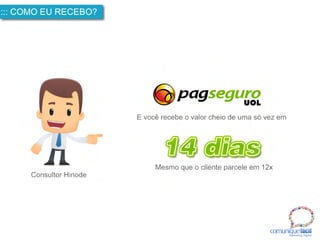 comuniquefácilMarketin g Digital
::: COMO EU RECEBO?
Consultor Hinode
E você recebe o valor cheio de uma só vez em
Mesmo que o cliente parcele em 12x
14 dias
 