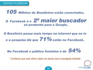 105 Milhões de Brasileiros estão conectados,
O Facebook é o 2 º m a i o r b u s c a d o r 
só perdendo para o Google,
comuniquefácilMarketin g Digital
O Brasileiro passa maistempo na internet que na tv
e a pesquisa diz que 7 1 % estão no Facebook,
No Facebook o público feminino é de 54%
* Confesso que este último dado me deixou bem empolgado kkkkkkk
::: DADOS FACEBOOK
03
 