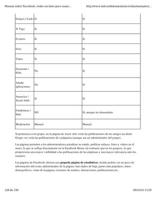 Manual sobre Facebook: redes sociales para usuar...                   http://www.imh.es/dokumentazio-irekia/manuales/...



        Enlaces / Links Si                                       Si


        @ Tags           Si                                      Si


        Eventos          Si                                      Si


        Foro             Si                                      Si


        Video            Si                                      Si


        Encuestas /
                         No                                      Si
        Polls


        Añadir
                         No                                      Si
        aplicaciones


        Anuncios /
                         Si                                      Si
        Social Adds


        Estadísticas /
                         NO                                      Si, aunque no demasiadas
        Stats


        Moderación       Manual                                  Manual


        Si perteneces a un grupo, en tu página de inicio sólo verás las publicaciones de tus amigos en dicho
        Grupo, no verás las publicaciones de cualquiera (aunque sea un administrador del grupo).

        Las páginas permiten a los administradores actualizar su estado, publicar enlaces, fotos y videos en el
        muro, lo que se refleja directamente en tu Facebook Home (al contrario que en los grupos), lo que
        proporciona una mayor visibilidad a las publicaciones de las empresas y una mayor relevancia ante los
        usuarios.

        Las páginas de Facebook ofrecen una pequeña página de estadísticas, donde podrás ver un poco de
        información útil como administrador de la página: fans dados de baja, países más populares, datos
        demográficos, vistas de la página, consumo de medios, interacciones, publicaciones,etc..




128 de 199                                                                                                     09/10/10 13:29
 