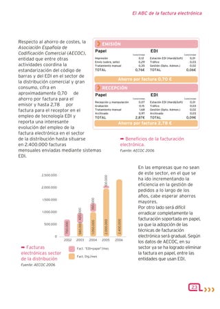 El ABC de la factura electrónica




Respecto al ahorro de costes, la
Asociación Española de
Codificación Comercial (AECOC),
entidad que entre otras
actividades coordina la
estandarización del código de
barras y del EDI en el sector de
la distribución comercial y gran
consumo, cifra en
aproximadamente 0,70 de
ahorro por factura para el
emisor y hasta 2,78 por
factura para el receptor en el
empleo de tecnología EDI y
reporta una interesante
evolución del empleo de la
factura electrónica en el sector
de la distribución hasta situarse      ¬ Beneficios de la facturación
en 2.400.000 facturas                  electrónica.
mensuales enviadas mediante sistemas   Fuente: AECOC 2006
EDI.

                                                En las empresas que no sean
                                                de este sector, en el que se
                                                ha ido incrementando la
                                                eficiencia en la gestión de
                                                pedidos a lo largo de los
                                                años, cabe esperar ahorros
                                                mayores.
                                                Por otro lado será difícil
                                                erradicar completamente la
                                                facturación soportada en papel,
                                                ya que la adopción de las
                                                técnicas de facturación
                                                electrónica será gradual. Según
                                                los datos de AECOC, en su
 ¬ Facturas                                     sector ya se ha logrado eliminar
 electrónicas sector                            la factura en papel, entre las
 de la distribución                             entidades que usan EDI.
 Fuente: AECOC 2006




                                                                           23
 