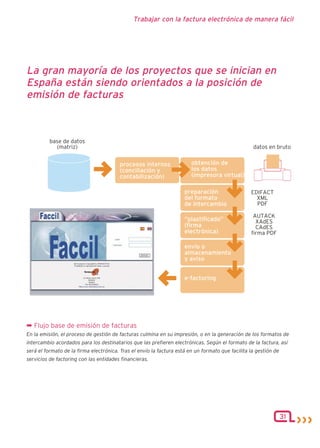 Trabajar con la factura electrónica de manera fácil




La gran mayoría de los proyectos que se inician en
España están siendo orientados a la posición de
emisión de facturas




¬ Flujo base de emisión de facturas
En la emisión, el proceso de gestión de facturas culmina en su impresión, o en la generación de los formatos de
intercambio acordados para los destinatarios que las prefieren electrónicas. Según el formato de la factura, así
será el formato de la firma electrónica. Tras el envío la factura está en un formato que facilita la gestión de
servicios de factoring con las entidades financieras.




                                                                                                                  31
 