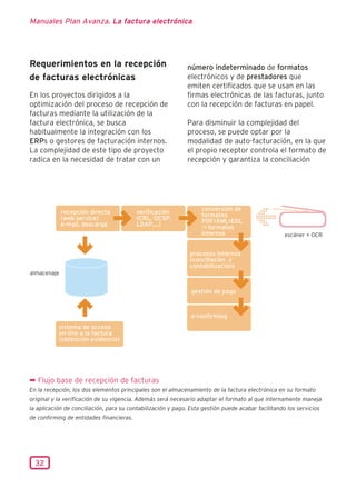 Manuales Plan Avanza. La factura electrónica




Requerimientos en la recepción                                número indeterminado de formatos
de facturas electrónicas                                      electrónicos y de prestadores que
                                                              emiten certificados que se usan en las
En los proyectos dirigidos a la                               firmas electrónicas de las facturas, junto
optimización del proceso de recepción de                      con la recepción de facturas en papel.
facturas mediante la utilización de la
factura electrónica, se busca                                 Para disminuir la complejidad del
habitualmente la integración con los                          proceso, se puede optar por la
ERPs o gestores de facturación internos.                      modalidad de auto-facturación, en la que
La complejidad de este tipo de proyecto                       el propio receptor controla el formato de
radica en la necesidad de tratar con un                       recepción y garantiza la conciliación




¬ Flujo base de recepción de facturas
En la recepción, los dos elementos principales son el almacenamiento de la factura electrónica en su formato
original y la verificación de su vigencia. Además será necesario adaptar el formato al que internamente maneja
la aplicación de conciliación, para su contabilización y pago. Esta gestión puede acabar facilitando los servicios
de confirming de entidades financieras.




  32
 