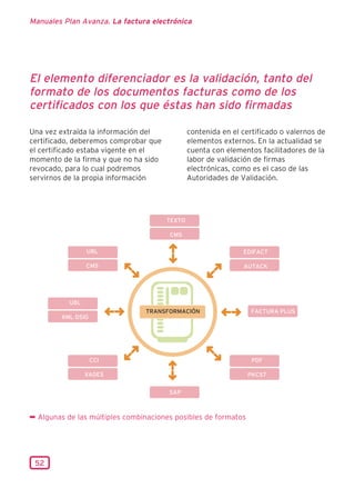 Manuales Plan Avanza. La factura electrónica




El elemento diferenciador es la validación, tanto del
formato de los documentos facturas como de los
certificados con los que éstas han sido firmadas

Una vez extraída la información del         contenida en el certificado o valernos de
certificado, deberemos comprobar que        elementos externos. En la actualidad se
el certificado estaba vigente en el         cuenta con elementos facilitadores de la
momento de la firma y que no ha sido        labor de validación de firmas
revocado, para lo cual podremos             electrónicas, como es el caso de las
servirnos de la propia información          Autoridades de Validación.




¬ Algunas de las múltiples combinaciones posibles de formatos




 52
 