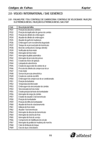 11
Códigos de Falhas Kaptor
2.0 - VOLVO / INTERNATIONAL / SAE GENÉRICO
2.01 - FALHAS PDE / TEA / CONTROLE DE CARROCERIA / CONTROLE DE VELOCIDADE / INJEÇÃO
ELETRÔNICA DIESEL / INJEÇÃO ELETRÔNICA DIESEL SAEJ1587
Cód. Descrição da falha
P031 Posiçãodaalavancaseletora
P032 Posição do duplicador de gamas do cambio
P033 Posiçãodocilindrodeembreagem
P034 Atuadordocilindrodeembreagem
P035 Atuadordogarfodemudanças
P036 Embreagemcomrevestimentodegastado
P037 Tanquedearpressurizadodatrasmissão
P038 Níveldecombustível2(tanquedireito)
P039 Verificadordofreiomotor
P040 Interruptordofreiomotor
P041 Interruptordopilotoautomático
P042 Interruptordepressãodospneus
P043 Estado da chave de ignição
P044 Lâmpadadeadvertência
P045 Estadodoaquecedordocoletordear
P046 Pressão do cilindro do compressor de ar
P047 Freiomotor
P048 Sensordepressãoatmosférica
P049 Estado de controle doABS
P050 Embreagemdocompressordearcondicionado
P051 Posiçãodaborboleta
P052 Temperaturadointercooler
P053 Embreagemdosincronizadordocâmbio
P054 Sincronizadordofreiomotor
P055 Estadoposiçãodahastedotrambulador
P056 Interruptordorangedocâmbio
P057 Estadordoatuador2datransmissão
P058 Posiçãodotrambulador
P059 Posiçãodotrilhodotrambulador
P060 Atuadordofreiodeestacionamento
P061 Inibiçãodofreiomotor
P062 Atuador1datransmissão
P063 Interruptordedireçãodatransmissão
P064 Interruptordosistemadefreio
P065 Interruptordofreiodeserviço
P066 Componentedehabilitaçãodoveículo
P067 Interruptordepedidodemudançademarcha
P068 Fatordelimitaçãodetorque
P069 Eixo de duas velocidades
 