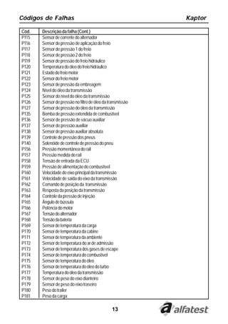 13
Códigos de Falhas Kaptor
Cód. Descrição da falha (Cont.)
P115 Sensordecorrentedoalternador
P116 Sensordepressãodeaplicaçãodofreio
P117 Sensor de pressão 1 do freio
P118 Sensor de pressão 2 do freio
P119 Sensordepressãodofreiohidráulico
P120 Temperaturadoóleodofreiohidráulico
P121 Estadodofreiomotor
P122 Sensordofreiomotor
P123 Sensordepressãodaembreagem
P124 Nível do óleo da transmissão
P125 Sensor do nível do óleo da transmissão
P126 Sensordepressãonofiltrodeóleodatransmissão
P127 Sensordepressãodoóleodatransmissão
P135 Bombadepressãoextendidadecombustível
P136 Sensor de pressão de vácuo auxiliar
P137 Sensor de pressão auxiliar
P138 Sensordepressãoauxiliarabsoluta
P139 Controledepressãodospneus
P140 Solenóidedecontroledepressãodopneu
P156 Pressãomomentâneadorail
P157 Pressão medida do rail
P158 Tensão de entrada da ECU
P159 Pressãodealimentaçãodocombustível
P160 Velocidadedoeixoprincipaldatransmissão
P161 Velocidade de saida do eixo da transmissão
P162 Comando de posição da transmissão
P163 Respostadaposiçãodatransmissão
P164 Controledapressãodeinjeção
P165 Ângulodebússula
P166 Potênciadomotor
P167 Tensãodoalternador
P168 Tensãodabateria
P169 Sensordetemperaturadacarga
P170 Sensordetemperaturadacabine
P171 Sensordetemperaturadaambiente
P172 Sensordetemperaturadoardeadmissão
P173 Sensordetemperaturadosgasesdeescape
P174 Sensordetemperaturadocombustível
P175 Sensordetemperaturadoóleo
P176 Sensordetemperaturadoóleodoturbo
P177 Temperaturadoóleodatransmissão
P178 Sensor de peso do eixo dianteiro
P179 Sensor de peso do eixo traseiro
P180 Pesodotrailer
P181 Peso da carga
 