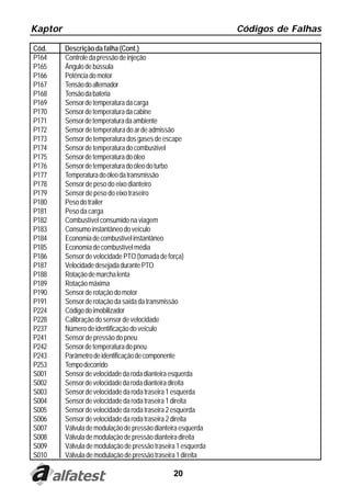 Kaptor Códigos de Falhas
20
Cód. Descrição da falha (Cont.)
P164 Controledapressãodeinjeção
P165 Ângulodebússula
P166 Potênciadomotor
P167 Tensãodoalternador
P168 Tensãodabateria
P169 Sensordetemperaturadacarga
P170 Sensordetemperaturadacabine
P171 Sensordetemperaturadaambiente
P172 Sensordetemperaturadoardeadmissão
P173 Sensordetemperaturadosgasesdeescape
P174 Sensordetemperaturadocombustível
P175 Sensordetemperaturadoóleo
P176 Sensordetemperaturadoóleodoturbo
P177 Temperaturadoóleodatransmissão
P178 Sensor de peso do eixo dianteiro
P179 Sensor de peso do eixo traseiro
P180 Pesodotrailer
P181 Peso da carga
P182 Combustível consumido na viagem
P183 Consumoinstantâneodoveículo
P184 Economiadecombustívelinstantâneo
P185 Economiadecombustívelmédia
P186 Sensor de velocidade PTO (tomada de força)
P187 VelocidadedesejadadurantePTO
P188 Rotaçãodemarchalenta
P189 Rotaçãomáxima
P190 Sensorderotaçãodomotor
P191 Sensorderotaçãodasaídadatransmissão
P224 Códigodoimobilizador
P228 Calibração do sensor de velocidade
P237 Númerodeidentificaçãodoveículo
P241 Sensordepressãodopneu
P242 Sensordetemperaturadopneu
P243 Parâmetrodeidentificaçãodecomponente
P253 Tempodecorrido
S001 Sensordevelocidadedarodadianteiraesquerda
S002 Sensordevelocidadedarodadianteiradireita
S003 Sensordevelocidadedarodatraseira1esquerda
S004 Sensordevelocidadedarodatraseira1direita
S005 Sensordevelocidadedarodatraseira2esquerda
S006 Sensordevelocidadedarodatraseira2direita
S007 Válvulademodulaçãodepressãodianteiraesquerda
S008 Válvulademodulaçãodepressãodianteiradireita
S009 Válvulademodulaçãodepressãotraseira1esquerda
S010 Válvulademodulaçãodepressãotraseira1direita
 
