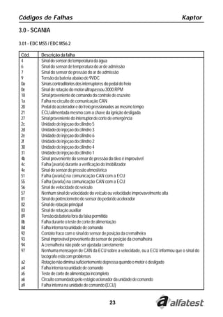 23
Códigos de Falhas Kaptor
3.0 - SCANIA
3.01 - EDC MS5 / EDC MS6.2
Cód. Descrição da falha
4 Sinaldosensordetemperaturadaágua
6 Sinaldosensordetemperaturadoardeadmissão
7 Sinal do sensor de pressão do ar de admissão
9 Tensão da bateria abaixo de 9VDC
0a Sinaiscontraditóriosdosinterruptoresdopedaldofreio
0e Sinalderotaçãodomotorultrapassou3000RPM
18 Sinalprovenientedocomandodocontroledecruzeiro
1a Falha no circuito de comunicação CAN
20 Pedaldoaceleradoredofreiopressionadosaomesmotempo
21 ECU alimentada mesmo com a chave da ignição desligada
27 Sinalprovenientedointerruptordecortedeemergência
2c Unidade de injeçao do cilindro 5
2d Unidade de injeçao do cilindro 3
2e Unidade de injeçao do cilindro 6
2f Unidade de injeçao do cilindro 2
30 Unidade de injeçao do cilindro 4
31 Unidade de injeçao do cilindro 1
4b Sinal proveniente do sensor de pressão do óleo é improvável
4c Falha(avaria)duranteaverificaçãodoimobilizador
4e Sinaldosensordepressãoatmosférica
51 Falha (avaria) na comunicação CAN com a ECU
55 Falha (avaria) na comunicação CAN com a ECU
56 Sinal de velocidade do veículo
57 Nenhum sinal de velocidade do veículo ou velocidade improvavelmente alta
81 Sinaldopotênciometrodosensordopedaldoacelerador
82 Sinalderotaçãoprincipal
83 Sinalde rotaçãoauxiliar
89 Tensãodabateriaforadafaixapermitida
8b Falhaduranteotestedecortedealimentação
8d Falhainternanaunidadedecomando
92 Contato fraco com o sinal do sensor de posição da cremalheira
93 Sinal improvável proveniente do sensor de posição da cremalheira
94 Acremalheiranãopodeserajustadacorretamente
97 Nenhuma mensagen de CAN da ECU sobre a velocidade, ou a ECU informou que o sinal do
tacógrafoestácomproblemas
a2 Rotaçãonãodiminuisuficientementedepressaquandoomotorédesligado
a4 Falhainternanaunidadedecomando
a5 Testedecortedealimentaçãoincompleto
a6 Circuitocomandadopeloestágioacionadordaunidadedecomando
a9 Falha interna na unidade de comando (ECU)
 