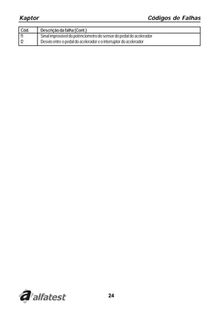 Kaptor Códigos de Falhas
24
Cód. Descrição da falha (Cont.)
f1 Sinalimprováveldopotênciometrodosensordopedaldoacelerador
f2 Desvioentreopedaldoaceleradoreointerruptordoacelerador
 