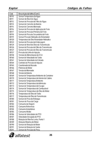 Kaptor Códigos de Falhas
26
Cód. Descrição da falha (Cont.)
00110 SensorTemperaturadaÁgua
00111 Sensor do Nivel de Água
00112 Sensor de Pressão do Filtro de Água
00114 SensordeCorrentedaBateria
00115 SensordeCorrenteAlternada
00116 Sensor de Pressão deAplicação do Freio
00117 Sensor de Pressão Primária do Freio
00118 Sensor de Pressão Secundária do Freio
00119 SensorPressãoHidráulicadoRetardador
00120 TemperaturadoÓleoRetardadorHidráulico
00123 Sensor de Pressão da Embreagem
00124 Sensor de Nível do Oleo da Transmissão
00126 Sensor de Pressão do Filtro da Transmissão
00127 Sensor de Pressão do Óleo da Transmissão
00157 Pressão da Linha de Injeção
00158 Tensão deAlimentação da ECU
00160 SensordeVelocidadedoTurbo
00161 SensordeVelocidadedeEntrada
00164 Controle de Pressão de Injeção
00165 CoordenadadaBússola
00166 PotênciadoMotor
00167 TensãodoAlternador
00168 TensãodaBateria
00169 SensordeTemperaturaAmbientedoContainer
00170 SensordeTemperaturadoInteriordaCabine
00171 SensordeTemperaturaAmbiente
00172 SensordeTemperaturadaAdmissão
00173 SensordeTemperaturadoEscape
00174 SensordeTemperaturadoCombustível
00175 SensordeTemperaturadoÓleodoMotor
00176 TemperaturadoÓleodoTurbo
00177 TemperaturadoÓleodaTransmissão
00180 Sensor de Peso do Reboque
00181 Sensor de Peso da Carga
00182 Consumo da Viagem
00183 ConsumoReferencia
00184 ConsumoInstantâneo
00185 Consumo Médio
00186 Sensor de Velocidade do PTO
00187 VelocidadeDesejadadoPTO
00188 RotaçãodeMarchaLenta,Ponto1
00189 Rotação Máxima do Motor
00190 Sensor de Rotação do Motor
00191 SensordeRotaçãodeSaída
00241 Sensor de Pressão do Pneu
 