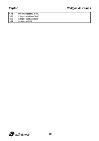 Kaptor Códigos de Falhas
32
Cód. Descrição da falha (Cont.)
1695 Estagio Forca Baixo Sinal 3
1696 Estagio Forca Baixo Sinal 4
1699 Erro Interno ECM
 