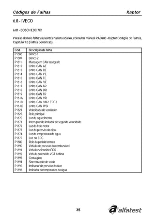 35
Códigos de Falhas Kaptor
6.0 - IVECO
6.01 - BOSCH EDC 7C1
Para as demais falhas ausentes na lista abaixo, consultar manual RAD700 - Kaptor Códigos de Falhas,
Capítulo 1.0 (Falhas Genéricas).
Cód. Descrição da falha
P1606 Banco 1
P1607 Banco 2
P1611 Mensagem CAN tacógrafo
P1612 Linha CAN AE
P1613 Linha CAN DE
P1614 Linha CAN PE
P1615 Linha CAN TE
P1616 Linha CAN VE
P1617 Linha CAN AR
P1618 Linha CAN DR
P1619 Linha CAN TR
P161A Linha CAN VR
P161B Linha CAN VM2 EDC2
P161C Linha CAN WSI
P1621 Velocidadedoventilador
P1625 Releprincipal
P1670 Luzdeaquecimento
P1671 Interruptordolimitadordesegundavelocidade
P1672 Luzdofreiomotor
P1673 Luz da pressão do óleo
P1674 Luzdatemperaturadaágua
P1675 Luz do EDC
P1680 Reledapartidatérmica
P1690 Válvula de pressão do combustível
P1691 Válvula solenóide EGR
P1692 VálvulasolenóideVGTturbina
P1693 Conta-giros
P1694 Sincronizadordesaída
P1695 Indicadordapressãodoóleo
P1696 Indicadordatemperaturadaágua
 
