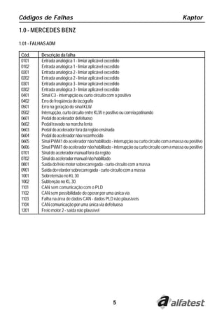 5
Códigos de Falhas Kaptor
1.0 - MERCEDES BENZ
1.01 - FALHAS ADM
Cód. Descrição da falha
0101 Entrada analógica 1 - limiar aplicável excedido
0102 Entrada analógica 1 - limiar aplicável excedido
0201 Entrada analógica 2 - limiar aplicável excedido
0202 Entrada analógica 2 - limiar aplicável excedido
0301 Entrada analógica 3 - limiar aplicável excedido
0302 Entrada analógica 3 - limiar aplicável excedido
0401 Sinal C3 - interrupção ou curto circuito com o positivo
0402 Errodefreqüênciadotacógrafo
0501 Erro na geração do sinal KLW
0502 Interrupção,curtocircuitoentreKLWepositivooucorreiapatinando
0601 Pedaldoaceleradordefeituoso
0602 Pedaltravadonamarchalenta
0603 Pedaldoaceleradorforadaregiãoensinada
0604 Pedaldoaceleradornãoreconhecido
0605 Sinal PWM1 do acelerador não habilitado - interrupção ou curto circuito com a massa ou positivo
0606 Sinal PWM1 do acelerador não habilitado - interrupção ou curto circuito com a massa ou positivo
0701 Sinaldoaceleradormanualforadaregião
0702 Sinaldoaceleradormanualnãohabilitado
0801 Saídadofreiomotorsobrecarregada-curto-circuitocomamassa
0901 Saídadoretardersobrecarregada-curto-circuitocomamassa
1001 SobretensãonoKL30
1002 SubtençãonoKL30
1101 CAN sem comunicação com o PLD
1102 CAN sem possibilidade de operar por uma única via
1103 Falha na área de dados CAN - dados PLD não plausíveis
1104 CAN comunicação por uma única via defeituosa
1201 Freio motor 2 - saída não plausível
 