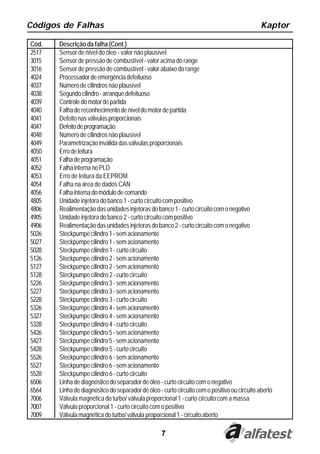 7
Códigos de Falhas Kaptor
Cód. Descrição da falha (Cont.)
2517 Sensor de nível do óleo - valor não plausível
3015 Sensor de pressão de combustível - valor acima do range
3016 Sensor de pressão de combustível - valor abaixo do range
4024 Processadordeemergênciadefeituoso
4037 Número de cilindros não plausível
4038 Segundocilindro-arranquedefeituoso
4039 Controledomotordepartida
4040 Falhadereconhecimentodeníveldomotordepartida
4041 Defeitonasválvulasproporcionais
4047 Defeitodeprogramação
4048 Número de cilindros não plausível
4049 Parametrização inválida das válvulas proporcionais
4050 Errodeleitura
4051 Falhadeprogramação
4052 FalhainternanoPLD
4053 Erro de leitura da EEPROM
4054 Falha na área de dados CAN
4056 Falhainternadomódulodecomando
4805 Unidade injetora do banco 1 - curto circuito com positivo
4806 Realimentaçãodasunidadesinjetorasdobanco1-curtocircuitocomonegativo
4905 Unidade injetora do banco 2 - curto circuito com positivo
4906 Realimentaçãodasunidadesinjetorasdobanco2-curtocircuitocomonegativo
5026 Steckpumpecilindro1-semacionamento
5027 Steckpumpecilindro1-semacionamento
5028 Steckpumpecilindro1-curtocircuito
5126 Steckpumpecilindro2-semacionamento
5127 Steckpumpecilindro2-semacionamento
5128 Steckpumpecilindro2-curtocircuito
5226 Steckpumpecilindro3-semacionamento
5227 Steckpumpecilindro3-semacionamento
5228 Steckpumpecilindro3-curtocircuito
5326 Steckpumpecilindro4-semacionamento
5327 Steckpumpecilindro4-semacionamento
5328 Steckpumpecilindro4-curtocircuito
5426 Steckpumpecilindro5-semacionamento
5427 Steckpumpecilindro5-semacionamento
5428 Steckpumpecilindro5-curtocircuito
5526 Steckpumpecilindro6-semacionamento
5527 Steckpumpecilindro6-semacionamento
5528 Steckpumpecilindro6-curtocircuito
6506 Linhadediagnósticodoseparadordeóleo-curtocircuitocomonegativo
6564 Linhadediagnósticodoseparadordeóleo-curtocircuitocomopositivooucircuitoaberto
7006 Válvula magnética do turbo/ válvula proporcional 1 - curto circuito com a massa
7007 Válvula proporcional 1 - curto circuito com o positivo
7009 Válvula magnética do turbo/ válvula proporcional 1 - circuito aberto
 