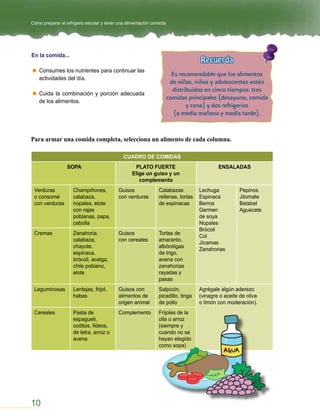 Cómo preparar el refrigerio escolar y tener una alimentación correcta




En la comida...
                                                                                    Recuerda
    Consumes los nutrientes para continuar las
                                                                          Es recomendable que los alimentos
    actividades del día.
                                                                         de niñas, niños y adolescentes estén
                                                                          distribuidos en cinco tiempos: tres
    Cuida la combinación y porción adecuada
                                                                        comidas principales (desayuno, comida
    de los alimentos.
                                                                                y cena) y dos refrigerios
                                                                           (a media mañana y media tarde).


Para armar una comida completa, selecciona un alimento de cada columna.

                                               CUADRO DE COMIDAS
                  SOPA                              PLATO FUERTE                            ENSALADAS
                                                   Elige un guiso y un
                                                      complemento
 Verduras            Champiñones,           Guisos               Calabazas          Lechuga          Pepinos
 o consomé           calabaza,              con verduras         rellenas, tortas   Espinaca         Jitomate
 con verduras        nopales, elote                              de espinacas       Berros           Betabel
                     con rajas                                                      Germen           Aguacate
                     poblanas, papa,                                                de soya
                     cebolla                                                        Nopales
                                                                                    Brócoli
 Cremas              Zanahoria,             Guisos               Tortas de
                                                                                    Col
                     calabaza,              con cereales         amaranto,
                                                                                    Jícamas
                     chayote,                                    albóndigas
                                                                                    Zanahorias
                     espinaca,                                   de trigo,
                     brócoli, acelga,                            avena con
                     chile poblano,                              zanahorias
                     elote                                       rayadas y
                                                                 pasas
 Leguminosas         Lentejas, frijol,      Guisos con           Salpicón,          Agrégale algún aderezo
                     habas                  alimentos de         picadillo, tinga   (vinagre o aceite de oliva
                                            origen animal        de pollo           o limón con moderación).
 Cereales            Pasta de               Complemento          Frijoles de la
                     espagueti,                                  olla o arroz
                     coditos, fideos,                            (siempre y
                     de letra, arroz o                           cuando no se
                     avena                                       hayan elegido
                                                                 como sopa)




10
 