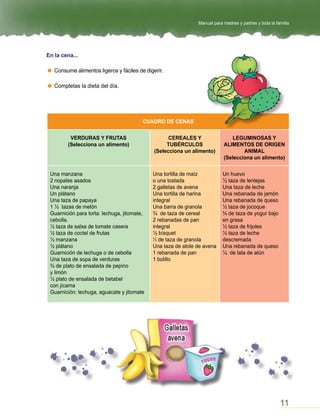 Manual para madres y padres y toda la familia




En la cena...

   Consume alimentos ligeros y fáciles de digerir.

   Completas la dieta del día.




                                         CUADRO DE CENAS

         VERDURAS Y FRUTAS                          CEREALES Y                 LEGUMINOSAS Y
        (Selecciona un alimento)                   TUBÉRCULOS              ALIMENTOS DE ORIGEN
                                              (Selecciona un alimento)             ANIMAL
                                                                           (Selecciona un alimento)

 Una manzana                                 Una tortilla de maíz          Un huevo
 2 nopales asados                            o una tostada                 ½ taza de lentejas
 Una naranja                                 2 galletas de avena           Una taza de leche
 Un plátano                                  Una tortilla de harina        Una rebanada de jamón
 Una taza de papaya                          integral                      Una rebanada de queso
 1 ½ tazas de melón                          Una barra de granola          ½ taza de jocoque
 Guarnición para torta: lechuga, jitomate,   ¾ de taza de cereal           ¾ de taza de yogur bajo
 cebolla.                                    2 rebanadas de pan            en grasa
 ½ taza de salsa de tomate casera            integral                      ½ taza de frijoles
 ½ taza de coctel de frutas                  ½ bísquet                     ½ taza de leche
 ½ manzana                                      de taza de granola         descremada
 ½ plátano                                   Una taza de atole de avena    Una rebanada de queso
 Guarnición de lechuga o de cebolla          1 rebanada de pan             ¼ de lata de atún
 Una taza de sopa de verduras                1 bolillo
 ¾ de plato de ensalada de pepino
 y limón
 ½ plato de ensalada de betabel
 con jícama
 Guarnición: lechuga, aguacate y jitomate




                                                                                                       11
 