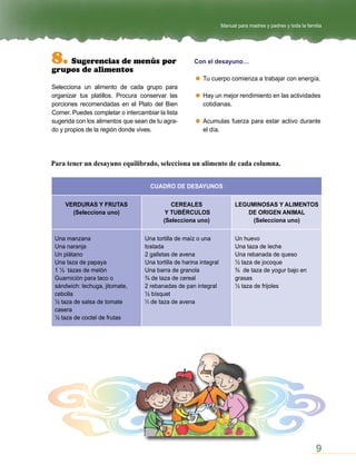 Manual para madres y padres y toda la familia




8.  Sugerencias de menús por
grupos de alimentos
                                                      Con el desayuno…

                                                          Tu cuerpo comienza a trabajar con energía.
Selecciona un alimento de cada grupo para
organizar tus platillos. Procura conservar las            Hay un mejor rendimiento en las actividades
porciones recomendadas en el Plato del Bien               cotidianas.
Comer. Puedes completar o intercambiar la lista
sugerida con los alimentos que sean de tu agra-           Acumulas fuerza para estar activo durante
do y propios de la región donde vives.                    el día.




Para tener un desayuno equilibrado, selecciona un alimento de cada columna.


                                    CUADRO DE DESAYUNOS

     VERDURAS Y FRUTAS                      CEREALES                      LEGUMINOSAS Y ALIMENTOS
       (Selecciona uno)                   Y TUBÉRCULOS                       DE ORIGEN ANIMAL
                                         (Selecciona uno)                      (Selecciona uno)

 Una manzana                      Una tortilla de maíz o una              Un huevo
 Una naranja                      tostada                                 Una taza de leche
 Un plátano                       2 galletas de avena                     Una rebanada de queso
 Una taza de papaya               Una tortilla de harina integral         ½ taza de jocoque
 1 ½ tazas de melón               Una barra de granola                    ¾ de taza de yogur bajo en
 Guarnición para taco o           ¾ de taza de cereal                     grasas
 sándwich: lechuga, jitomate,     2 rebanadas de pan integral             ½ taza de frijoles
 cebolla                          ½ bísquet
 ½ taza de salsa de tomate           de taza de avena
 casera
 ½ taza de coctel de frutas




                                                                                                              9
 