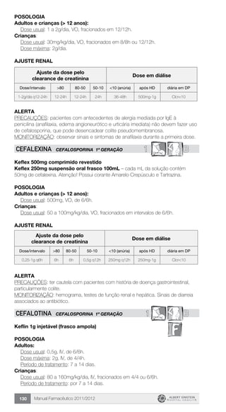 Manual Farmacêutico 2011/2012130
Posologia
Adultos e crianças (> 12 anos):
	 Dose usual: 1 a 2g/dia, VO, fracionados em 12/12h.
Crianças:
	 Dose usual: 30mg/kg/dia, VO, fracionados em 8/8h ou 12/12h.
	 Dose máxima: 2g/dia.
AJUSTE RENAL
Ajuste da dose pelo
clearance de creatinina
Dose em diálise
Dose/intervalo >80 80-50 50-10 <10 (anúria) após HD diária em DP
1-2g/dia q12-24h 12-24h 12-24h 24h 36-48h 500mg-1g Clcr<10
Alerta
PRECAUÇÕES: pacientes com antecedentes de alergia mediada por IgE à
penicilina (anafilaxia, edema angioneurótico e urticária imediata) não devem fazer uso
de cefalosporina, que pode desencadear colite pseudomembranosa.
MONITORIZAÇÃO: observar sinais e sintomas de anafilaxia durante a primeira dose.
1 BCEFALEXINA CEFALOSPORINA 1ª GERAÇÃO
Keflex 500mg comprimido revestido
Keflex 250mg suspensão oral frasco 100mL – cada mL da solução contém
50mg de cefalexina. Atenção! Possui corante Amarelo Crepúsculo e Tartrazina.
Posologia
Adultos e crianças (> 12 anos):
	 Dose usual: 500mg, VO, de 6/6h.
Crianças:
Dose usual: 50 a 100mg/kg/dia, VO, fracionados em intervalos de 6/6h.
AJUSTE RENAL
Ajuste da dose pelo
clearance de creatinina
Dose em diálise
Dose/intervalo >80 80-50 50-10 <10 (anúria) após HD diária em DP
0,25-1g q6h 6h 6h 0,5g q12h 250mg q12h 250mg-1g Clcr<10
Alerta
PRECAUÇÕES: ter cautela com pacientes com história de doença gastrointestinal,
particularmente colite.
MONITORIZAÇÃO: hemograma, testes de função renal e hepática. Sinais de diarreia
associados ao antibiótico.
1 BCEFALOTINA CEFALOSPORINA 1ª GERAÇÃO
Keflin 1g injetável (frasco ampola)
Posologia
Adultos:
	 Dose usual: 0,5g, IV, de 6/6h.
	 Dose máxima: 2g, IV, de 4/4h.
	 Período de tratamento: 7 a 14 dias.
Crianças:
	 Dose usual: 80 a 160mg/kg/dia, IV, fracionados em 4/4 ou 6/6h.
	 Período de tratamento: por 7 a 14 dias.
 