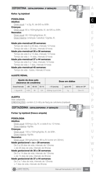 Manual Farmacêutico 2011/2012 133
1 BCEFOXITINA CEFALOSPORINA 2ª GERAÇÃO
Kefox 1g injetável
Posologia
Adultos:
	 Dose usual: 1 a 2g, IV, de 6/6 ou 8/8h.
Crianças:
	 Dose usual: 80 a 160mg/kg/dia, IV, de 6/6 ou 8/8h.
Neonatos:
	 Dose usual: 90-100mg/kg/dose, IV.
	 Dose máxima: (crianças / adultos) 12g/dia, IV.
Idade pós-menstrual 29 semanas:
	 Tempo de vida 0 a 28 dias, intervalo 12 horas
	 Tempo de vida > 28 dias, intervalo 8 horas
Idade pós-menstrual 30 a 36 semanas:
	 Tempo de vida 0 a 14 dias, intervalo 12 horas
	 Tempo de vida > 14 dias, intervalo 8 horas
Idade pós-menstrual 37 a 44 semanas:
	 Tempo de vida 0 a 7 dias, intervalo 12 horas
	 Tempo de vida > 7 dias, intervalo 8 horas
Idade pós-menstrual 45 semanas:
	 Tempo de vida - todos, intervalo 6 horas
AJUSTE RENAL
Ajuste da dose pelo
clearance de creatinina
Dose em diálise
Dose/intervalo >80 80-50 50-10 <10 (anúria) após HD diária em DP
1-3g q4-6h 4-6h 8h 12h 500mg-1g q12-24h 1g Clcr<10
Alerta
Vide cefadrofila
ORIENTAÇÕES: contém 2,3 mEq de Na/g de cefotixina (injetável).
1 BCEFTAZIDIMA CEFALOSPORINA 3ª GERAÇÃO
Fortaz 1g injetável (frasco ampola)
Posologia
Adultos:
	 Dose usual: 500mg a 2g, IV, a cada 8 ou 12 horas.
	 Dose máxima: 6g/dia.
Crianças:
	 Dose usual: 100 a 150mg/kg/dia, IV, de 8/8h.
	 Dose máxima: 6g/dia.
Neonatos:
	 Dose usual: 30mg/kg/dose, IM ou IV (correr em 30min).
Idade gestacional < ou = 29 semanas:
	 De 0 a 28 dias de vida, intervalo de 12horas
	 > de 28 dias de vida, intervalo de 8horas
Idade gestacional de 30 a 36 semanas:
	 De 0 a 14 dias de vida, intervalo de 12horas
	 > de 14 dias de vida, intervalo de 8horas
Idade gestacional de 37 a 44 semanas:
	 De 0 a 7 dias de vida, intervalo de 12horas
	 > 7 dias de vida, intervalo de 8horas
A
B
C
D
E
F
G
H
I
J
K
L
M
N
O
P
Q
R
S
T
U
V
W
X
Y
Z
 