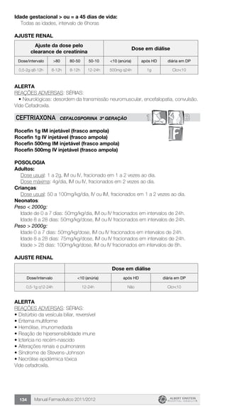 Manual Farmacêutico 2011/2012134
Idade gestacional > ou = a 45 dias de vida:
	 Todas as idades, intervalo de 6horas
AJUSTE RENAL
Ajuste da dose pelo
clearance de creatinina
Dose em diálise
Dose/intervalo >80 80-50 50-10 <10 (anúria) após HD diária em DP
0,5-2g q8-12h 8-12h 8-12h 12-24h 500mg q24h 1g Clcr<10
Alerta
REAÇÕES ADVERSAS: SÉRIAS:
•	Neurológicas: desordem da transmissão neuromuscular, encefalopatia, convulsão.
Vide Cefadroxila.
1 BCEFTRIAXONA CEFALOSPORINA 3ª GERAÇÃO
Rocefin 1g IM injetável (frasco ampola)
Rocefin 1g IV injetável (frasco ampola)
Rocefin 500mg IM injetável (frasco ampola)
Rocefin 500mg IV injetável (frasco ampola)
Posologia
Adultos:
	 Dose usual: 1 a 2g, IM ou IV, fracionado em 1 a 2 vezes ao dia.
	 Dose máxima: 4g/dia, IM ou IV, fracionados em 2 vezes ao dia.
Crianças:
	 Dose usual: 50 a 100mg/kg/dia, IV ou IM, fracionados em 1 a 2 vezes ao dia.
Neonatos:
Peso < 2000g:
Idade de 0 a 7 dias: 50mg/kg/dia, IM ou IV fracionados em ­intervalos de 24h.
Idade 8 a 28 dias: 50mg/kg/dose, IM ou IV fracionados em ­intervalos de 24h.
Peso > 2000g:
Idade 0 a 7 dias: 50mg/kg/dose, IM ou IV fracionados em ­intervalos de 24h.
Idade 8 a 28 dias: 75mg/kg/dose, IM ou IV fracionados em ­intervalos de 24h.
Idade > 28 dias: 100mg/kg/dose, IM ou IV fracionados em ­intervalos de 8h.
AJUSTE RENAL
Dose em diálise
Dose/intervalo <10 (anúria) após HD diária em DP
0,5-1g q12-24h 12-24h Não Clcr<10
Alerta
REAÇÕES ADVERSAS: SÉRIAS:
•	Distúrbio da vesícula biliar, reversível
•	Eritema multiforme
•	Hemólise, imunomediada
•	Reação de hipersensibilidade imune
•	Icterícia no recém-nascido
•	Alterações renais e pulmonares
•	Síndrome de Stevens-Johnson
•	Necrólise epidérmica tóxica
Vide cefadroxila.
 