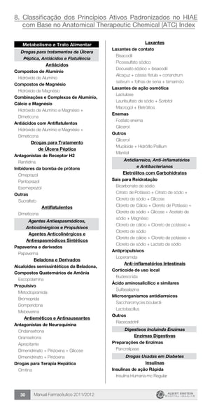 Manual Farmacêutico 2011/201230
8. Classificação dos Princípios Ativos Padronizados no HIAE
com Base no Anatomical Therapeutic Chemical (ATC) Index
Metabolismo e Trato Alimentar
Drogas para tratamentos de Úlcera
Péptica, Antiácidos e Flatulência
Antiácidos
Compostos de Alumínio
	 Hidróxido de Alumínio
Compostos de Magnésio
	 Hidróxido de Magnésio
Combinações e Complexos de Alumínio,
Cálcio e Magnésio
Hidróxido de Alumínio e Magnésio +
Dimeticona
Antiácidos com Antiflatulentos
Hidróxido de Alumínio e Magnésio +
Dimeticona
Drogas para Tratamento
de Úlcera Péptica
Antagonistas de Receptor H2
	 Ranitidina
Inibidores da bomba de prótons
	 Omeprazol
	 Pantoprazol
	 Esomeprazol
Outras
	 Sucralfato
Antiflatulentos
	 Dimeticona
Agentes Antiespasmódicos,
Anticolinérgicos e Propulsivos
Agentes Anticolinérgicos e
Antiespasmódicos Sintéticos
Papaverina e derivados
	 Papaverina
Beladona e Derivados
Alcaloides semissintéticos da Beladona,
Compostos Quaternários de Amônia
	 Escopolamina
Propulsivo
	 Metoclopramida
	 Bromoprida
	 Domperidona
	 Mebeverina
Antieméticos e Antinauseantes
Antagonistas de Neuroquinina
	 Ondansetrona
	 Granisetrona
	 Aprepitante
	 Dimenidrinato + Piridoxina + Glicose
	 Dimenidrinato + Piridoxina
Drogas para Terapia Hepática
	 Ornitina
Laxantes
Laxantes de contato
	 Bisacodil
	 Picossulfato sódico
	 Docusato sódico + bisacodil
Alcaçuz + cássia fístula + coriandrum
sativum + folhas de sena + tamarindo
Laxantes de ação osmótica
	 Lactulose
	 Laurilsulfato de sódio + Sorbitol
	 Macrogol + Eletrólitos
Enemas
	 Fosfato enema
	 Glicerol
Outros
	 Glicerol
	 Muciloide + Hidrófilo Psillium
	 Manitol
	 Antidiarreico, Anti-inflamatórios
e Antibacterianos
Eletrólitos com Carbohidratos
Sais para Reidratação
Bicarbonato de sódio
Citrato de Potássio + Citrato de sódio +
Cloreto de sódio + Glicose
Cloreto de Cálcio + Cloreto de Potássio +
Cloreto de sódio + Glicose + Acetato de
sódio + Magnésio
Cloreto de cálcio + Cloreto de potássio +
Cloreto de sódio
Cloreto de cálcio + Cloreto de potássio +
Cloreto de sódio + Lactato de sódio
Antipropulsivos
	 Loperamida
Anti-inflamatórios Intestinais
Corticoide de uso local
	 Budesonida	
Ácido aminosalicílico e similares
	 Sulfasalazina
Microorganismos antidiarreicos
	 Saccharomyces boulardii
	 Lactobacillus
Outros
	 Racecadotril
Digestivos Incluindo Enzimas
Enzimas Digestivas
Preparações de Enzimas
	 Pancrelipase
Drogas Usadas em Diabetes
Insulinas
Insulinas de ação Rápida
	 Insulina Humana mc Regular
 