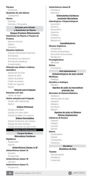 Manual Farmacêutico 2011/201232
Fibratos
	 Genfibrozila
Quelantes de sais biliares
	 Colestiramina
Outros
	 Ezetimiba
	 Ezetimiba + Sinvastatina
Soluções para Infusão
e Substitutos do Plasma
Sangue Produtos Relacionados
Substitutos do Plasma e Frações de
Proteína
	 Albumina Humana
	 Gelatina
	 Hetastarch
Soluções injetáveis
	 Soluções para Nutrição Parenteral
	 Aminoácidos
	 Aminoácido com Glutamina
	 Aminoácidos pediátricos
	 Emulsão lipídica
Soluções que afetam o balanço
eletrolítico
	 Bicarbonato de sódio
	 Cloreto de sódio
	 Cloreto de potássio
	 Fosfato de potássio
	 Sulfato de magnésio
	 Manitol
Solução para Irrigação
Soluções com sais
	 Cloreto de sódio
Outras soluções para Irrigação
	 Solução salina balanceada
	 Manitol
Diálise Peritoneal
	 Solução para diálise
	 Solução com baixo cálcio
	 Solução de diálise com potássio
Diálise Hemodiálise
	 Solução bicabornato sem potássio
	 Solução de citrato trissódico
	 Solução de cloreto de sódio 0,45%
Sistema Cardiovascular
Terapia Cardíaca
Glicosídeos Cardíacos
Digitálicos
	 Deslanosídeo
	 Digoxina
Antiarrítmicos Classe I e III
Antiarrítmicos classe I A
	 Quinidina
	 Procainamida
Antiarrítmicos classe I B
	 Lidocaína
Antiarrítmicos classe I C
	 Propafenona
Antiarrítmicos classe III
	 Amiodarona
	 Adenosina
Estimulantes Cardíacos
excluindo Glicosídeos
Adrenérgicos e Dopaminérgicos
	 Isoprenalina
	 Epinefrina
	 Norepinefrina
	 Dopamina
	 Fenilefrina
	 Dobutamina
	 Metaraminol
Vasodilatadores
Nitratos Orgânicos
	 Propatilnitrato
	 Dinitrato de Isossorbida
	 Mononitrato de Isossorbida
	 Nitroglicerina
Prostaglandinas
	 Alprostadil
Outros
	 Indometacina
Anti-hipertensivos
Antiadrenérgicos de ação central
Metildopa
	 Metildopa
Clonidina e Análogos
	 Clonidina
Agentes de ação na musculatura
arteriolar lisa
Derivados de Hidrazinoftalazina
	 Hidralazina
	 Nitroprussiato de sódio
	 Verapamil
	 Nifedipino
	 Nimodipino
	 Diltiazem
Agentes de ação no Sistema
Renina-Angiotensina
Inibidores de Enzima
	 Captopril
	 Enalapril
	 Lisinopril
	 Ramipril
Outros
	 Candersartana
	 Losartan
	 Trimetazadina
	 Doxazosina
Diuréticos
Diuréticos de Alça
Tiazidas
	 Hidroclorotiazida
	 Clortalidona
	 Furosemida
 