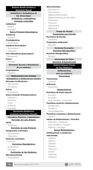 Manual Farmacêutico 2011/201234
Sistema Genito Urinário e
Hormônio Sexual
Antibióticos e Antissépticos de
Uso Ginecológico
Antibióticos e antissépticos
excluindo corticoides
Antibióticos
	 Nistatina
	 Isoconazol
Outros Produtos Ginecológicos
Ocitócicos
	 Ocitocina
Prostaglandinas
	 Dinoprostona
Inibidores da prolactina
	 Bromocriptina
	 Cabergolina
Anti-inflamatórios ginecológicos
	 Benzidamina
Outros
	 Atosibana
Hormônios Sexuais e Moduladores
de uso sistêmico
Progestágenos
	 Megestrol
Medicamentos para Urologia
Antissépticos e Antibacteriano Urinário
Derivados do Nitrofurano
	 Nitrofurantoína
	 Tamsulosina
Outros
	 Fenazopiridina
Outros incluindo Antiespasmódicos
	 Darifenacina
	 Oxibutinina
	 Outros
	 Finasterida
	 Dutasterida
Hormônios Sistêmicos
excluindo Hormônios Sexuais
Hormônios Pituitários e Hipotalâmico
Hormônio do Lobo Anterior
ACTH
	 Somatropina
Hormônio do Lobo Posterior
Vasopressina e derivados
	 Desmopressina
	 Terlipressina
Ocitocina e derivados
	 Ocitocina
Hormônios Hipotalâmicos
	 Somatostatina
	 Octreotida
Corticoides de Uso Sistêmico
Mineralocorticoide
	 Fludrocortisona
Glicocorticoides
	 Betametasona
	 Dexametasona
	 Metilprednisolona acetato
	 Metilprednisolona (succinato sódico)
	 Prednisolona
	 Prednisona	
	 Hidrocortisona
	 Deflazacorte
Terapia da Tireoide
Preparações para tireoide
Hormônios da tireoide
	 Levotiroxina
Preparações antitireoide
	 Metimazol
Hormônio Pancreático
Hormônio Glicogenolítico
Hormônio Glicogenolítico
	 Glucagon
Homeostase do Cálcio
Hormônio Antiparatireoide
Antimicrobianos Gerais
de Uso Sistêmico
Antibacterianos
para uso sistêmico
Tetraciclinas
Tetraciclinas
	 Doxiciclina
Anfenicois
	 Cloranfenicol
Betalactâmicos
Penicilinas de amplo espectro
	 Ampicilina
	 Amoxicilina
	 Ácido Clavulânico + Amoxicilina
Penicilinas sensíveis a Betalactamase
	 Benzilpenicilina
	 Penicilina G
	 Fenoximetilpenicilina
Penicilinas resistentes a Betalactamase
	 Oxacilina
Inibidor de Betalactamase + Penicilina
	 Piperacilina + Tazobactam
	 Ácido Clavulânico + Ticarcilina
	 Sulbactan + ampicilina
Outros Betalactâmicos
Cefalosporinas e substâncias
relacionadas
	 Cefalexina
	 Cefalotina
	 Cefazolina
	 Cefoxitina
	 Cefuroxima
	 Cefaclor
	 Cefadroxila
	 Ceftazidima
 