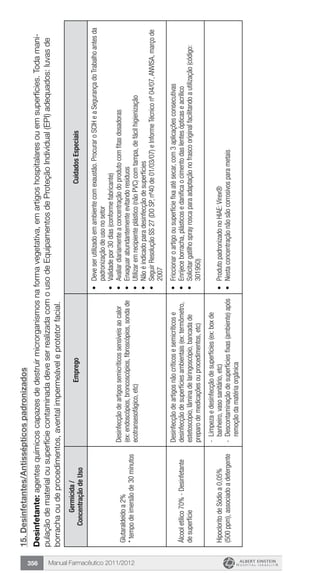 Manual Farmacêutico 2011/2012356
15.Desinfetantes/Antissépticospadronizados
Desinfetante:agentesquímicoscapazesdedestruirmicrorganismosnaformavegetativa,emartigoshospitalaresouemsuperfícies.Todamani-
pulaçãodematerialousuperfíciecontaminadadeveserrealizadacomousodeEquipamentosdeProteçãoIndividual(EPI)adequados:luvasde
borrachaoudeprocedimentos,aventalimpermeáveleprotetorfacial.
Germicida/
ConcentraçãodeUso
EmpregoCuidadosEspeciais
Glutaraldeídoa2%
*tempodeimersãode30minutos
Desinfecçãodeartigossemicríticossensíveisaocalor
(ex:endoscópios,broncoscópios,fibroscópios,sondade
ecotransesofágico,etc)
•	Deveserutilizadoemambientecomexaustão.ProcuraroSCIHeaSegurançadoTrabalhoantesda
padronizaçãodeusonosetor
•	Validadepor30dias(conformefabricante)
•	Avaliardiariamenteaconcentraçãodoprodutocomfitasdosadoras
•	Enxaguarabundantementeevitandoresíduos
•	Utilizaremrecipienteplástico(nãoPVC)comtampa,defácilhigienização
•	Nãoéindicadoparadesinfecçãodesuperfícies
•	SeguirResoluçãoSS27(DOSP,nº40de01/03/07)eInformeTécniconº04/07,ANVISA,marçode
2007
Álcooletílico70%-Desinfetante
desuperfície
Desinfecçãodeartigosnãocríticosesemicríticose
desinfecçãodesuperfíciesambientais(ex:termômetro,
estetoscópio,lâminadelaringoscópio,bancadade
preparodemedicaçõesouprocedimentos,etc)
•	Friccionaroartigoousuperfíciefixaatésecar,com3aplicaçõesconsecutivas
•	Enrijeceborracha,plásticosedanificaocimentodaslentesópticaseacrílico
•	Solicitargatilhosprayroscaparaadaptaçãonofrascooriginalfacilitandoautilização(código:
301950)
HipocloritodeSódioa0,05%
(500ppm),associadoadetergente
-Limpezaedesinfecçãodesuperfícies(ex:boxde
banheiro,vasosanitário,etc)
-Descontaminaçãodesuperfíciesfixas(ambiente)após
remoçãodamatériaorgânica
•	ProdutopadronizadonoHIAE:Virex®
•	Nestaconcentraçãonãosãocorrosivosparametais
 