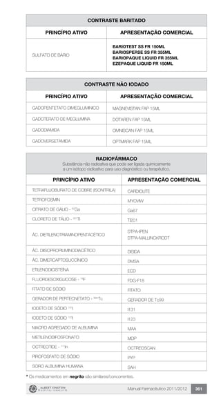 Manual Farmacêutico 2011/2012 361
CONTRASTE BARITADO
Princípio Ativo Apresentação Comercial
SULFATO DE Bário
bariotest ss fr 150ML
bariosperse ss fr 355ML
bariopaque liquid fr 355ML
ezepaque liquid fr 150ML
CONTRASTE não iodado
Princípio Ativo Apresentação Comercial
GADOPENTETATO DIMEGLUMINICO MAGNEVISTAN FAP 15ML
GADOTERATO DE MEGLUMINA DOTAREN FAP 15ML
GADODIAMIDA OMNISCAN FAP 15ML
GADOVERSETAMIDA OPTMARK FAP 15ML
radiofármaco
Substância não radioativa que pode ser ligada quimicamente
a um isótopo radioativo para uso diagnóstico ou terapêutico.
Princípio Ativo Apresentação Comercial
TETRAFLUOBURATO DE COBRE (ISONITRILA) CARDIOLITE
TETROFOSMIN MYOVIW
CITRATO DE GÁLIO - 67
Ga Ga67
CLORETO DE TÁLIO - 201
TI TI201
ÁC. DIETILENOTRIAMINOPENTACÉTICO
DTPA-IPEN
DTPA-MALLINCKRODT
ÁC. DIISOPROPILIMINODIACÉTICO DISIDA
ÁC. DIMERCAPTOSUCCÍNICO DMSA
ETILENODICISTEÍNA ECD
FLUORDESOXIGLICOSE - 18
F FDG-F18
FITATO DE SÓDIO FITATO
GERADOR DE PERTECNETATO - 99m
Tc GERADOR DE Tc99
IODETO DE SÓDIO 131
I I131
IODETO DE SÓDIO 123
I I123
MACRO AGREGADO DE ALBUMINA MAA
METILENODIFOSFONATO MDP
OCTREOTIDE - 111
In OCTREOSCAN
PIROFOSFATO DE SÓDIO PYP
SORO ALBUMINA HUMANA SAH
* Os medicamentos em negrito são similares/concorrentes.
 