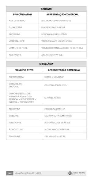 Manual Farmacêutico 2011/2012362
COrante
Princípio Ativo Apresentação Comercial
azul de metileno azul de metileno 10% fap 10 ml
fluoresceína fluoresceína 20% ap 5ml
indocianina indocianina 25mg injetável
verde brilhante verde brilhante 10% so fap 5ml
vermelho de fenol vermelho de fenol alcólico 1% so fr 30ml
azul patente azul patente v ap 2ml
miscelânia
Princípio Ativo Apresentação Comercial
acetozolamida diamox iv 500mg fap
carbopol 934
timerosal
gel condutor tb 100g
carboximetilcelulose
+ nipagin + água + óleo
essencial + sequestrante +
glicerol + trietanolamina
ultragel tb 300g
indocianina indocianina 25mg fap
carbopol gel para ultra-som fr 300g
polidocanol aethoxysklerol 3% ap 2ml
álcool etílico álcool absoluto ap 10ml
protirelina trh 200mcg/ml ap 1ml
 