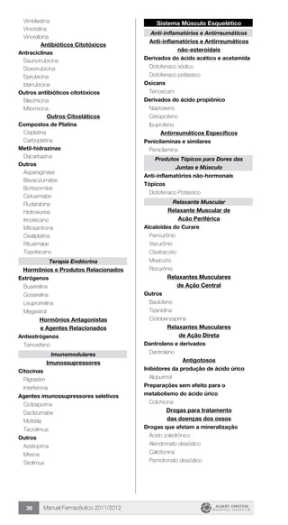 Manual Farmacêutico 2011/201236
	 Vimblastina
	 Vincristina
	 Vinorelbina
Antibióticos Citotóxicos
Antraciclinas
	 Daunorrubicina
	 Doxorrubicina
	 Epirubicina
	 Idarrubicina
Outros antibióticos citotóxicos
	 Bleomicina
	 Mitomicina
Outros Citostáticos
Compostos de Platina
	 Cisplatina
	 Carboplatina
Metil-hidrazinas
	 Dacarbazina
Outros
	 Asparaginase
	 Bevacizumabe
	 Bortezomibe
	 Cetuximabe
	 Fludarabina
	 Hidroxiureia
	 Irinotecano
	 Mitoxantrona
	 Oxaliplatina
	 Rituximabe
	 Topotecano
Terapia Endócrina
Hormônios e Produtos Relacionados
Estrógenos
	 Buserelina
	 Goserelina
	 Leuprorrelina
	 Megestrol
Hormônios Antagonistas
e Agentes Relacionados
Antiestrógenos
	 Tamoxifeno
Imunomodulares
Imunossupressores
Citocinas
	 Filgrastim
	 Interferona
Agentes imunossupressores seletivos
	 Ciclosporina
	 Daclizumabe
	 Mofetila
	 Tacrolimus
Outros
	 Azatioprina
	 Mesna
	 Sirolimus
Sistema Músculo Esquelético
Anti-inflamatórios e Antirreumáticos
Anti-inflamatórios e Antirreumáticos
não-esteroidais
Derivados do ácido acético e acetamida
	 Diclofenaco sódico
	 Diclofenaco potássico
Oxicans
	 Tenoxicam
Derivados do ácido propiônico
	 Naproxeno
	 Cetoprofeno
	 Ibuprofeno
Antirreumáticos Específicos
Penicilaminas e similares
	 Penicilamina
Produtos Tópicos para Dores das
Juntas e Músculo
Anti-inflamatórios não-hormonais
Tópicos
	 Diclofenaco Potassico
Relaxante Muscular
Relaxante Muscular de
Acão Periférica
Alcaloides do Curare
	 Pancurônio
	 Vecurônio
	 Cisatracúrio
	 Mivacúrio
	 Rocurônio
Relaxantes Musculares
de Ação Central
Outros
	 Baclofeno
	 Tizanidina
	 Ciclobenzaprina
Relaxantes Musculares
de Ação Direta
Dantroleno e derivados
	 Dantroleno
Antigotosos
Inibidores da produção de ácido úrico
	 Alopurinol
Preparações sem efeito para o
metabolismo do ácido úrico
	 Colchicina
Drogas para tratamento
das doenças dos ossos
Drogas que afetam a mineralização
	 Ácido zoledrônico
	 Alendronato dissódico
	 Calcitonina
	 Pamidronato dissódico
 