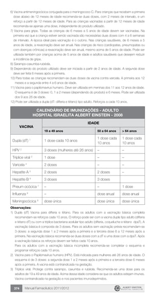 Manual Farmacêutico 2011/2012374
6) Vacina antimeningocócica conjugada para o meningococo C. Para crianças que recebem a primeira
dose abaixo de 12 meses de idade recomenda-se duas doses, com 2 meses de intervalo, e um
reforço a partir de 12 meses de idade. Para as crianças vacinadas a partir de 12 meses de idade
recomenda-se apenas uma dose, independente do produto utilizado.
7) Vacina para gripe. Todas as crianças de 6 meses a 5 anos de idade devem ser vacinadas. Na
primeira vez que a criança estiver sendo vacinada são necessárias duas doses com 4 a 6 semanas
de intervalo. A época ideal para vacinação é o outono. Nas crianças saudáveis, de 6 meses a 5
anos de idade, a revacinação deve ser anual. Nas crianças de risco (cardiopatas, pneumopatas ou
com doenças crônicas) a revacinação deve ser anual, mesmo acima de 5 anos de idade. Pode ser
utilizada também por crianças acima de 5 anos de idade e adultos saudáveis que desejem reduzir
a incidência de gripe.
8) Sarampo-caxumba-rubéola.
9) Dependendo do produto utilizado deve ser iniciada a partir de 2 anos de idade. A segunda dose
deve ser feita 6 meses após a primeira.
10) Para todas as crianças recomendam-se duas doses da vacina contra varicela. A primeira aos 12
meses e a segunda entre 4 a 6 anos de idade.
11) Vacina para o papilomavirus humano. Deve ser utilizada em meninas dos 11 aos 12 anos de idade.
O esquema é de 3 doses: 0, 1 a 2 meses (dependendo do produto) e 6 meses. Pode ser utilizada
dos 9 aos 26 de idade.
12) Pode ser utilizada a dupla (dT- difteria e tétano) tipo adulto. Reforços a cada 10 anos.
Calendário de Imunizações - adulto
Hospital Israelita Albert Einstein - 2008
vacina
idade
19 a 49 anos 50 a 64 anos > 64 anos
Dupla (dT) 1
1 dose cada 10 anos
1 dose cada
10 anos
1 dose cada
10 anos
HPV 2
3 doses (mulheres até 26 anos) – –
Tríplice viral 3
1 dose – –
Varicela 4
2 doses – –
Hepatite A 5
2 doses 2 doses –
Hepatite B 6
3 doses 3 doses
Pneum ocócica 7
– – 1 dose
Influenza 8
– dose anual dose anual
Meningocócica 9
dose única dose única dose única
Observações:
1) Dupla (dT) Vacina para difteria e tétano. Para os adultos com a vacinação básica completa
recomendam-se reforços cada 10 anos. O reforço pode ser com a vacina dupla tipo adulto (difteria
e tétano dT) ou com a tríplice bacteriana acelular tipo adulto (difteria, coqueluche e tétano dpaT). A
vacinação básica é composta de 3 doses. Para os adultos sem vacinação prévia recomendam-se
3 doses: a segunda dose 1 a 2 meses após a primeira e a terceira dose 6 a 12 meses após a
primeira. Na vacinação básica recomenda-se duas doses com a dT e uma dose com a dpaT. Após
a vacinação básica os reforços devem ser feitos cada 10 anos.
Para os adultos com a vacinação básica incompleta recomenda-se completar o esquema e
programar reforços cada 10 anos.
2) 	Vacina para o Papilomavírus humano (HPV). Está indicada para mulheres até 26 anos de idade. O
esquema é de 3 doses: a segunda dose 1 a 2 meses após a primeira e a terceira dose 6 meses
após a primeira. A vacina está contraindicada na gestação.
3) 	Tríplice viral. Protege contra sarampo, caxumba e rubéola. Recomenda-se uma dose para os
adultos de 19 a 49 anos de idade. Acima dessa idade considera-se que os adultos estejam imunes.
Vacina contraindicada na gestação e nos pacientes imunodeprimidos.
 