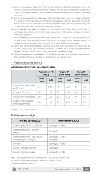 Manual Farmacêutico 2011/2012 375
4) 	Vacina indicada para os adultos de 19 a 49 anos de idade que não tenham diagnóstico anterior de
varicela. O esquema é de duas doses com 2 meses de intervalo. Está contraindicada na gestante e
nos imunodeprimidos. Pode ser utilizada também acima dessa idade caso não haja história anterior
de varicela.
5)	 Vacina indicada para todos os adultos que não tenham diagnóstico anterior confirmado de Hepatite
A ou que não tenham sido vacinados anteriormente. O esquema é de duas doses com 6 meses de
intervalo. Caso se utilize a vacina combinada com a hepatite B o esquema é de 3 doses: a segunda
um mês após a primeira e a terceira 6 meses após a primeira.
6)	 Vacina indicada para todos os adultos que não tenham diagnóstico anterior confirmado ou
vacinação anterior. O esquema é de 3 doses: a segunda um mês após a primeira e a terceira 6
meses após a primeira.
7) 	Vacina antipneumocócica polissacarídica com 23 sorotipos. Indicada em dose única para todos
os adultos com idade acima de 64 anos. Está indicado uma dose de reforço para os adultos que
receberam a vacina há mais de 5 anos e que tinham menos de 65 anos na ocasião.
8) 	Vacina para a gripe. Está indicada a vacinação anual para todos os adultos com idade acima de
50 anos. A época ideal para vacinação é o outono. Os adultos de 19 a 49 anos também podem
receber a vacina anualmente com o objetivo de reduzir a incidência da gripe.
9) Vacina antimeningocócica conjugada tipo C. Está indicada para todos os adultos que vivem em
áreas de alta incidência de doença meningocócica tipo C. A dose é única.
1) Vacina contra Hepatite B
Apresentação Comercial / Dose recomendada
Recombivax®
HB
(MSD)
Engerix B®
(Smith Kline)
Euvax B®
Sanofi Pasteur
Dose
mcg
(mL)
Dose
mcg
(mL)
Dose
mcg
(mL)
Crianças e adolescentes
até 19 anos
5 (0,5) 10 (0,5) 10 0,5
Adultos > 20 anos 10 (1,0) 20 (1,0) 20 1,0
Crianças em hemodiálise 10 (1,0) 20 (1,0)* 10 1,0
Adultos em hemodiálise
e imunodeprimidos
40 (1,0) 40 (2,0) 40 2,0
* doses 0, 1, 2, 6 ou 12 meses
Profilaxia pós-exposição
tipo de exposição imunoprofilaxia
Acidente percutâneo ou mucosa Vacinação + HBIG
Contato doméstico - portador
crônico
Vacinação
Contato doméstico - caso agudo
com exposição a sangue
Vacinação + HBIG*
Vacinação
Perinatal Vacinação + HBIG*
Sexual – portador crônico Vacinação
Sexual – infecção aguda Vacinação + HBIG
HBIG – imunoglobulina contra hepatite B (dose = 0,06 ml/Kg, máximo 5ml)
IM, assim que possível e antes de completar 14 dias do contato
* ver tabela específica a seguir
 
