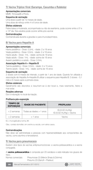 Manual Farmacêutico 2011/2012380
7) Vacina Tríplice Viral (Sarampo, Caxumba e Rubéola)
Apresentações comerciais
MMR, Trimovax® e Priorix.
Esquema de vacinação
Uma dose a partir de 12 meses de idade.
Uma dose de reforço entre 4 e 6 anos de idade.
Efeitos colaterais
Febre baixa a moderada, acompanhada ou não de exantema, pode ­ocorrer entre o 5º e
o 12º dia. Nos adultos pode ocorrer artrite pós-vacinal.
Contraindicações
Contraindicada durante a gravidez e para imunodeprimidos.
8) Vacina para Hepatite A
Apresentações comerciais
Havrix pediátrico - Dose: 0,5mL - idade: 2 a 18 anos
Vaqta pediátrico - Dose: 0,5mL - idade: 2 a 18 anos
Havrix adulto - Dose: 1mL - idade: acima de 18 anos
Vaqta adulto - Dose: 1mL - idade: acima de 18 anos
Avaxim pediátrico e adulto - Dose: 0,5mL
Associação Hepatite A + Hepatite B
Twinrix pediátrico - Dose: 0,5mL - idade: 2 a 15 anos
Twinrix adulto - Dose: 1mL - idade: acima de 16 anos
Esquema de vacinação
2 doses com 6 meses de intervalo, a partir de 1 ano de idade. Quando for utilizada a
associação de Hepatite A+Hepatite B utilizar o esquema para Hepatite B: 3 doses - 0,1
mês e 6 meses após a primeira dose.
Efeitos colaterais
Geralmente são discretos e resumem-se à dor local e, mais ­raramente, febre e
mal-estar.
Reações adversas
Dor e induração no local da injeção.
Profilaxia pós-exposição
tempo de
exposição
idade do paciente profilaxia
< 2 semanas Todas as idades > 1 anos
IG (0,02 mL/Kg)
IG (0,02 mL/Kg) + Vacina
> 2 semanas > 1 anos Vacina
IG = imunoglobulina norma, IM.
Obs.: contato domiciliar, em creche ou escola, com vários casos.
Contraindicações
Não deve ser administrada a pessoas com hipersensibilidade aos componentes da
vacina, como alumínio e fenoxietanol.
9) Vacina para pneumococo
Existem dois tipos de vacinas antipneumocócicas: a vacina polissacarídica e a vacina
conjugada.
A vacina polissacarídica é composta por 23 sorotipos e está ­indicada nos grupos de
risco.
Nomes comerciais:	 Pneumovax 23 (Merck Sharp & Dohme)
		 Pneumo 23 (Sanofi – Pasteur)
 