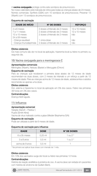 Manual Farmacêutico 2011/2012 381
A vacina conjugada protege contra sete sorotipos de pneumococo.
No nosso calendário está indicada de rotina para todas as crianças abaixo de 24 meses.
Nomes comerciais: Synflorix (GSK) com 10 sorotipos de pneumococos; Prevenar 13
(Wyeth) com 13 sorotipos de pneumococos.
Esquema de vacinação
idade de início Nº de doses reforço
2 a 6 meses
7 a 11 meses
12 a 15 meses
24 a 59 meses
- Criança saudável
- Criança imunodeprimida
3 doses c/intervalo de 2 meses
2 doses c/intervalo de 2 meses
2 doses c/intervalo de 2 meses
1 única dose
2 doses c/intervalo de 2 meses
12 a 15 meses
12 a 15 meses
não
não
não
Efeitos colaterais
Os mais comuns são dor no local da aplicação, hiperemia local ou febre no primeiro ou
segundo dia.
10) Vacina conjugada para o meningococo C
Apresentações comerciais
Meningitec (Wyeth), Neisvac (Baxter) e Menjugate (Chiron)
Esquema de vacinação
Para as crianças que receberam a primeira dose abaixo de 12 meses de idade
recomendam-se duas doses, com 2 meses de intervalo e um reforço a partir de 12
meses de idade. Para as crianças acima de 12 meses de idade, adolescentes e adultos
recomenda-se apenas uma dose.
Efeitos colaterais
Dor, edema e hiperemia no local da aplicação em 5% dos casos. Febre nas primeiras
48 horas em 2% dos casos.
Contraindicações­­
Doença febril aguda.
11) Influenza
Apresentação comercial
Vaxigrip (Sanofi – Pasteur )
Fluarix (Smith Kline)
Vacina de vírus inativado contra a gripe (Meizler Biopharma S/A)
Esquema de vacinação
Pode ser utilizada a partir de 6 meses de idade.
Esquema de vacinação para influenza
idade dose Nº de doses
6 a 35 meses 0,25 ml 1 ou 2 *
3 a 8 anos 0,5 ml 1 ou 2 *
acima de 9 anos 0,5 ml 1
* Na primeira vez aplicar duas doses com intervalo de 1 mês.
Efeitos colaterais
Em 10% dos vacinados surge dor local ou febre nas primeiras 12 horas.
Contraindicações
História de reação anafilática à proteína do ovo. A vacina deve ser evitada em pacientes
com história de síndrome de Guillain-Barré.
 
