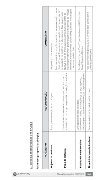 Manual Farmacêutico 2011/2012 385
3.Profilaxiaantimicrobianaemcirurgia
Parâmetrosparaprofilaxiacirúrgica
ParâmetroRecomendaçãoComentário
ObjetivodaprofilaxiaPrevençãodainfecçãodesítiocirúrgicoNãoprevineoutrasinfecções
Iníciodaprofilaxia
Oantimicrobianodeveseradministradoematéumahora
antesdoiníciodacirurgia,sepossível,nainduçãoanestésica
Paramaioreficáciadaprofilaxiaantimicrobianaénecessáriomanter
níveisséricosinibitóriosdadrogaduranteoperíododemaiorrisco
deinstalaçãodebactériasnosítiocirúrgico.Paraalcançareste
objetivooiníciodaprofilaxiadeveocorrermomentosantesdo
iníciodoprocedimento*,preferencialmentenoperíododeindução
anestésica,mantendoníveisséricosadequadosaté4horasapós
ofechamentodaincisão
Escolhadoantimicrobiano
Deveapresentarbaixatoxicidade.
Nãodeveserutilizadoantimicrobianosdelargoespectro,
indicadosparaotratamentodeinfecçõeshospitalaresgraves
Ascefalosporinasde1ªou2ªgeraçãosãoosantibióticosmais
frequentementeutilizados
DoseinicialdoantimicrobianoDeveseradosetradicionaldoantimicrobiano
Parapacientescompeso>80kgaprimeiradosepoderásero
dobrodaconvencional
 