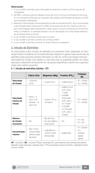 Manual Farmacêutico 2011/2012 391
Observações:
1.	 O uso na CMC é permitido para continuidade do tratamento iniciado na UTI na dose de até
10mg/Kg/dia
2.	 Na CMC, a atropina pode ser utilizada na dose de 0,25 a 0,50mg numa frequência mínima de
4h com indicação de Redução de secreções. Esta vetada a administração de atropina na CMC
para indicações cardiológicas
3.	 Referente à administração de benzodiazepínicos pela via endovenosa (EV), não é recomendada
a administração deste medicamento na CMC em pacientes de alto risco. Define-se alto risco
para a administração deste medicamento: idade superior a 65 anos, presença de insuficiências
renais, ou hepáticas, ou cardíacas severas e uso em associação com outras drogas depresso-
ras do Sistema Nervoso Central
4.	 O uso na CMC é permitido somente para uso tópico
5.	 O uso na CMC é permitido somente nas bombas de PCA
6.	 O uso na CMC é permitido somente em doses inferiores a 5mg/kg/min
2. Infusão de Eletrólitos
As informações sobre infusão de eletrólitos em pacientes foram adaptadas do Elec-
trolyte Infusion Guidelines at University Kentuky Hospital e sugerem taxas de infusão de
eletrólitos para pacientes adultos internados ou não em centros de terapia intensiva.
Velocidade de infusão mais rápida ou mais lenta que as sugeridas podem ser indica-
das para o tratamento de pacientes em situações específicas e devem ser supervisio-
nadas pelo médico prescritor.
2. 1. Infusão de eletrólitos Adultos - CTI
Cálcio (Ca) Magnésio (Mg) Fosfato (PO4
)
Potássio
(K)
Velocidade
de infusão
ŽŽ 1g acima de
30 min.
ŽŽ 1g acima 30 min. ŽŽ 1mMol (0,9mL)/h
ŽŽ VP = 10mEq/h
ŽŽ VC = 10mEq/h
Velocidade
máxima de
infusão
ŽŽ Cloreto = 1g
acima 10 min.
ŽŽ Gluconato = 1g
acima 3 min.
ŽŽ 1g acima 7 min. ou
150 mg/mina
.
ŽŽ 3mMol (2,7mL)/h
se PO4
sérico
>1mg/dl
ŽŽ 0,06mMol
(0,05mL)/kg/h
se PO4
sérico =
0,5-1,0mg/dl
ŽŽ 0,125mMol
(0,114mL)/kg/h
se PO4
sérico <
0,5mg/dl
ŽŽ VP = 10mEq/h
ŽŽ VC = 40mEq/h
Sistema
de infusão
necessário
ŽŽ Não
ŽŽ Não, dose única.
ŽŽ Sim, dose múltipla ou
infusão contínua.
ŽŽ Sim
ŽŽ VP = Não
ŽŽ VC = Simb
Concentração
máxima
ŽŽ Diluir 2-10% p/
minimizar irritação
periférica causada
pelo Cloreto
ŽŽ 1g Mg diluído em >
10ml SF ou SG5%
antes da infusão
ŽŽ 6mMol/100ml
ŽŽ VP = 50mEq/h
ŽŽ VC =
200mEq/L
(grandes
volumes)
VP = via periférica / VC = via central / a
Requer monitorização ECG; casos envolvendo arritmia ventricular potencialmente
letal podem requerer altas doses e supervisão médica. / b
Para con­centrações maiores que 40mEq/L e velocidade de infusão
maior que 10mEq/h.
 