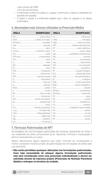 Manual Farmacêutico 2011/2012 395
	 w Seu número do CRM
	 w Ano de sua formatura
ŽŽ A enfermeira confirma os dados e, a seguir, confirma se o médico é assistente do
paciente em questão
ŽŽ A ordem é aceita e a enfermeira registra que o fluxo foi seguido e os dados
confirmados
6. Abreviações mais Comuns Utilizadas na Prescrição Médica
SIGLA SIGNIFICADO SIGLA SIGNIFICADO
AO................................................ambos olhos
ACM.................................. a critério do médico
AP/(amp)........................................... ampola(s)
Cáp....................................................cápsulas
Ca.......................................................... cálcio
cm3/cc.................................centímetro cúbico
Col......................................................... colírio
CP/comp....................................comprimido(s)
CR......................................................... creme
d.............................................................dia(s)
DG....................................................drágea(s)
DI............................................................disco
ENV................................................envelope(s)
EV................................................ endovenoso
FAP......................................... frasco(s) ampola
FL...................................................flaconete(s)
FR...................................................... frasco(s)
g.........................................................grama(s)
Gt/gt......................................................gota(s)
h............................................................hora(s)
IM................................................ intramuscular
IV................................................... intravenoso
KCI..................................... cloreto de potássio
kg................................................quilograma(s)
L............................................................. litro(s)
m2....................................metro(s) quadrado(s)
mcg............................................micrograma(s)
mEq........................................miliequivalente(s)
mg................................................. miligrama(s)
Mg.................................................... magnésio
min...................................................minutos(s)
mL.................................................. milimetro(s)
mMol................................................milimol(es)
NaCl........................................cloreto de sódio
NPT.............................. nutrição parenteral total
OT..........................................ordem telefônica
OV............................................... ordem verbal
qsp...........................quantidade suficiente para
PM......................................................pomada
QT...............................................quimioterapia
seg................................................segundos(s)
S/N.............................................se necessário
SC................................................. subcutâneo
SF........................................solução fisiológica
SG........................................solução glicosada
SGF....................................soro glicofisiológico
SL....................................................sublingual
SNE..................................... sonda nasoenteral
SNG...................................sonda nasogástrica
Sol....................................................... solução
SP/Sup........................................ supositório(s)
SS/Susp......................................... suspensão
SY...........................................................spray
TB.........................................................tubo(s)
TD............................................... transdérmico
TU......................................................tubete(s)
UI.............................unidade(s) internacional(is)
VD........................................................ vidro(s)
VO.........................................................via oral
VR........................................................via retal
XP.........................................................xarope
7. Fórmulas Padronizadas de NPT
As vantagens de uma formulação padronizada são inúmeras, destacando-se: limitar o
uso inadvertido de certos componentes (p.ex.: albumina), minimizar a manipulação e
diminuir sensivelmente os custos.
Abaixo relacionamos alguns aspectos que visam minimizar as complicações e
manter o propósito inicial do projeto de padronização de formulações de dietas para
uso parenteral.
s 	Não serão permitidas quaisquer alterações nas formulações padronizadas.
Caso haja necessidade de adequar alguma formulação padronizada,
esta será considerada como uma prescrição individualizada e deverá ser
solicitada através de impresso próprio (Prescrição de Nutrição Parenteral
Adulto) e entregue na ­farmácia da unidade.
 