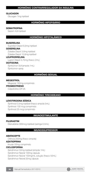 Manual Farmacêutico 2011/201264
HORMÔNIO CONTRArREGULADOR DA INSULINA
GLUCAGON
Glucagen 1mg injetável
HORMÔNIO HIPOFISÁRIO
SOMATROPINA
Saizem 4UI injetável
HORMÔNIO HIPOTALÂMICO
BUSERELINA
Suprefact Depot 6,6mg injetável
GOSERELINA
Zoladex Depot 3,6mg injetável
Zoladex Depot 10,8mg injetável
LEUPRORRELINA
Lupron Depot 3,75mg (frasco 2mL)
OCITOCINA
Syntocinon 5UI (ampola 1mL)
Syntocinon spray
HORMÔNIO SEXUAL
MEGESTROL
Megestat 160mg comprimido
PROMESTRIENO
Colpotrofine CR VA
HORMÔNIO TIREOIDEANO
LEVOTIROXINA SÓDICA
Synthroid 0,5mg injetável (frasco-ampola 5mL)
Synthroid 100 mcg comprimido
Synthroid 25 mcg comprimido
IMUNOESTIMULANTE
FILGRASTIM
Granulokine 300mcg injetável (seringa 0,5mL)
IMUNOSSUPRESSOR
ABATACEPTE
Orência 250mg (frasco ampola)
AZATIOPRINA
Imuran 50mg comprimido
CICLOSPORINA
Sandimmun 50mg injetável (ampola 1mL)
Sandimmun Neoral 100mg cápsula
Sandimmun Neoral 100mg/mL solução (frasco 50mL)
Sandimmun Neoral 25mg cápsula
 