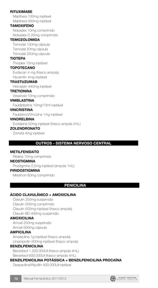 Manual Farmacêutico 2011/201272
RITUXIMABe
Mabthera 100mg injetável
Mabthera 500mg injetável
TAMOXIFENO
Nolvadex 10mg comprimido
Nolvadex D 20mg comprimido
TEMOZOLOMIDA
Temodal 100mg cápsula
Temodal 20mg cápsula
Temodal 250mg cápsula
TIOTEPA
Thioplex 15mg injetável
TOPOTECANO
Evotecan 4 mg (frasco ampola)
Hycamtin 4mg injetável
TRASTUZUMAB
Herceptin 440mg injetável
TRETIONINA
Vesanoid 10mg comprimido
VImBLASTINA
Fauldblastina 10mg/10ml injetável
VINCRISTINA
Fauldvincri/Vincizina 1mg injetável
VINORELBINA
Evotabina 50mg injetável (frasco ampola 5mL)
ZOLENDRONATO
Zometa 4mg injetável
METILFENIDATO
Ritalina 10mg comprimido
NEOSTIGMINA
Prostigmine 0,5mg injetável (ampola 1mL)
PIRIDOSTIGMINA
Mestinon 60mg comprimido
PENICILINA
ÁCIDO CLAVULÂNICO + AMOXICILINA
Clavulin 250mg suspensão
Clavulin 500mg comprimido
Clavulin 500mg injetável (frasco ampola)
Clavulin BD 400mg suspensão
AMOXICILINA
Amoxil 250mg suspensão
Amoxil 500mg cápsula
AMPICILINA
Amplacilina 1g injetável (frasco ampola)
Uniampicilin 500mg injetável (frasco ampola)
BENZILPENICILINA
Benzetacil 1.200.000UI (frasco-ampola 4mL)
Benzetacil 600.000UI (frasco-ampola 4mL)
BENZILPENICILINA POTássica + BENZILPENICILIna procaína
Despacilina/Wycillin 400.000UI injetável
OUTROS - SISTEMA NERVOSO CENTRAL
 
