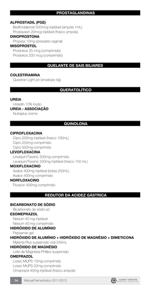 Manual Farmacêutico 2011/201274
PROSTAGLANDINAS
ALPROSTADIL (PGE)
Bedfordalprost 500mcg injetável (ampola 1mL)
Prostavasin 20mcg injetável (frasco ampola)
DINOPROSTONA
Propess 10mg (pressário vaginal)
MISOPROSTOL
Prostokos 25 mcg (comprimido)
Prostokos 200 mcg (comprimido)
QUELANTE DE SAIS BILIARES
COLESTIRAMINA
Questran Light pó (envelope 4g)
QUERATOLÍTICO
UREIA
Ureadin 10% loção
UREIA - Associação
Nutraplus creme
QUINOLONA
CIPROFLOXACINA
Cipro 200mg injetável (frasco 100mL)
Cipro 250mg comprimido
Cipro 500mg comprimido
LEVOFLOXACINA
Levaquin/Tavanic 500mg comprimido
Levaquin/Tavanic 500mg injetável (frasco 100 mL)
MOXIFLOXACINO
Avalox 400mg injetável (bolsa 250mL)
Avalox 400mg comprimido
NORFLOXACINo
Floxacin 400mg comprimido
REDUTOR DA ACIDEZ GÁSTRICA
BICARBONATO DE SÓDIo
Bicarbonato de sódio pó
ESOMEPRAZOL
Nexium 40 mg injetável
Nexium 40 mg comprimido
HIDRÓXIDO DE ALUMÍNIO
Pepsamar gel
HIDRÓXIDO DE ALUMÍNIO + HIDRÓXIDO DE MAGNÉSIO + DIMETICONA
Mylanta Plus suspensão oral 240mL
HIDRÓXIDO DE MAGNÉSIO
Leite de Magnésia Phillips suspensão
OMEPRAZOL
Losec MUPS 10mg comprimido
Losec MUPS 20mg comprimido
Omeprazol 40mg injetável (frasco ampola)
 