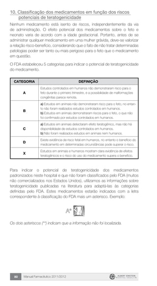 Manual Farmacêutico 2011/201280
10. Classificação dos medicamentos em função dos riscos
potenciais de teratogenicidade
Nenhum medicamento está isento de riscos, independentemente da via
de administração. O efeito potencial dos medicamentos sobre o feto e
neonato varia de acordo com a idade gestacional. Portanto, antes de se
administrar qualquer medicamento em uma mulher grávida, deve-se valorizar
a relação risco-benefício, considerando que o fato de não tratar determinadas
patologias poder ser tanto ou mais perigoso para o feto que o medicamento
em questão.
O FDA estabeleceu 5 categorias para indicar o potencial de ­teratogenicidade
do medicamento.
CATEGORIA DEFINIÇÃO
A
Estudos controlados em humanos não demonstraram risco para o
feto durante o primeiro trimestre, e a possibilidade de malformações
congênitas parece remota.
B
a) Estudos em animais não demonstraram risco para o feto, no entan-
to não foram realizados estudos controlados em humanos.
b) Estudos em animais demonstraram riscos para o feto, o que não
foi ­confirmado por estudos controlados em humanos.
C
a) Estudos em animais detectaram efeito teratogênico, mas não há
­disponibilidade de estudos controlados em humanos.
b) Não foram realizados estudos em animais nem humanos.
D
Existe evidência de risco fetal em humanos, no entanto o benefício do
medicamento em determinadas circunstâncias pode superar o risco.
X
Estudos em animais e humanos mostram clara evidência de efeitos
­teratogênicos e o risco do uso do medicamento supera o benefício.
Para indicar o potencial de teratogenicidade dos medicamentos
padronizados neste hospital e que não foram classificados pelo FDA (muitos
não comercializados nos Estados Unidos), utilizamos as ­informações sobre
teratogenicidade publicadas na literatura para ­adaptá-las às categorias
definidas pelo FDA. Estes medicamentos estarão indicados com a letra
correspondente à classificação do FDA mais um asterisco. Exemplo:
A*
Os dois asteriscos (**) indicam que a informação não foi localizada.
 