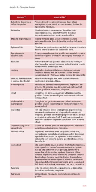 Manual farmacologia